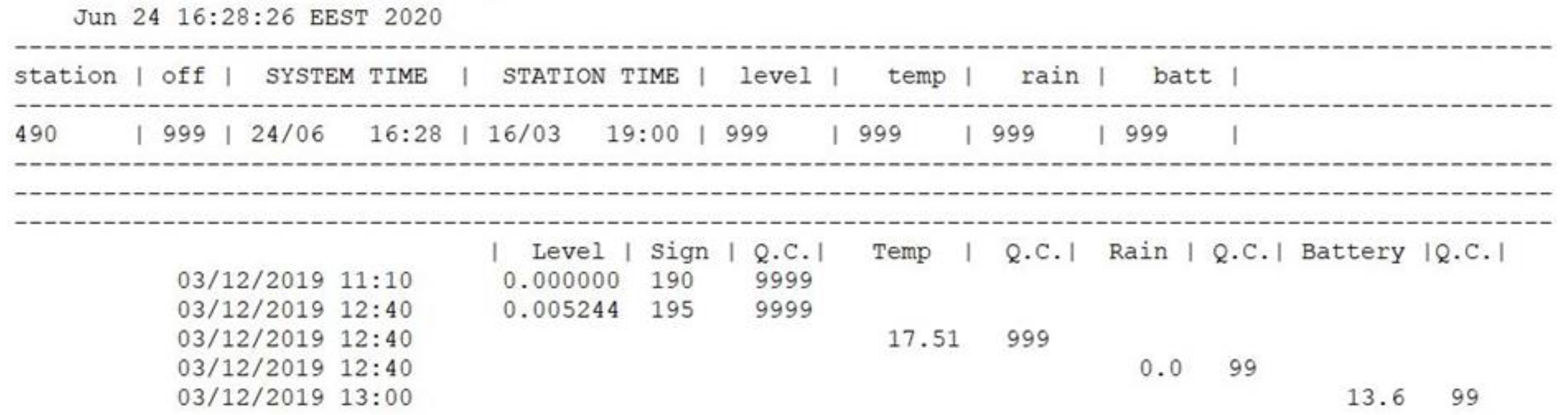 Hydrology 10 00019 g006 Hydrology 10 00019 g006