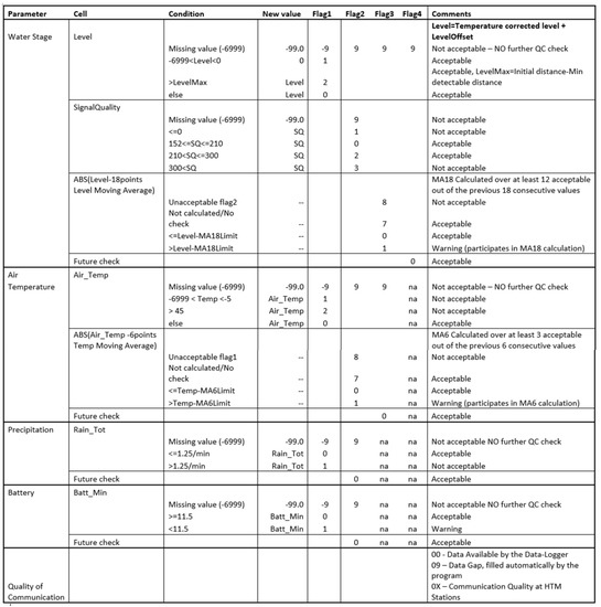 Hydrology 10 00019 g0a2