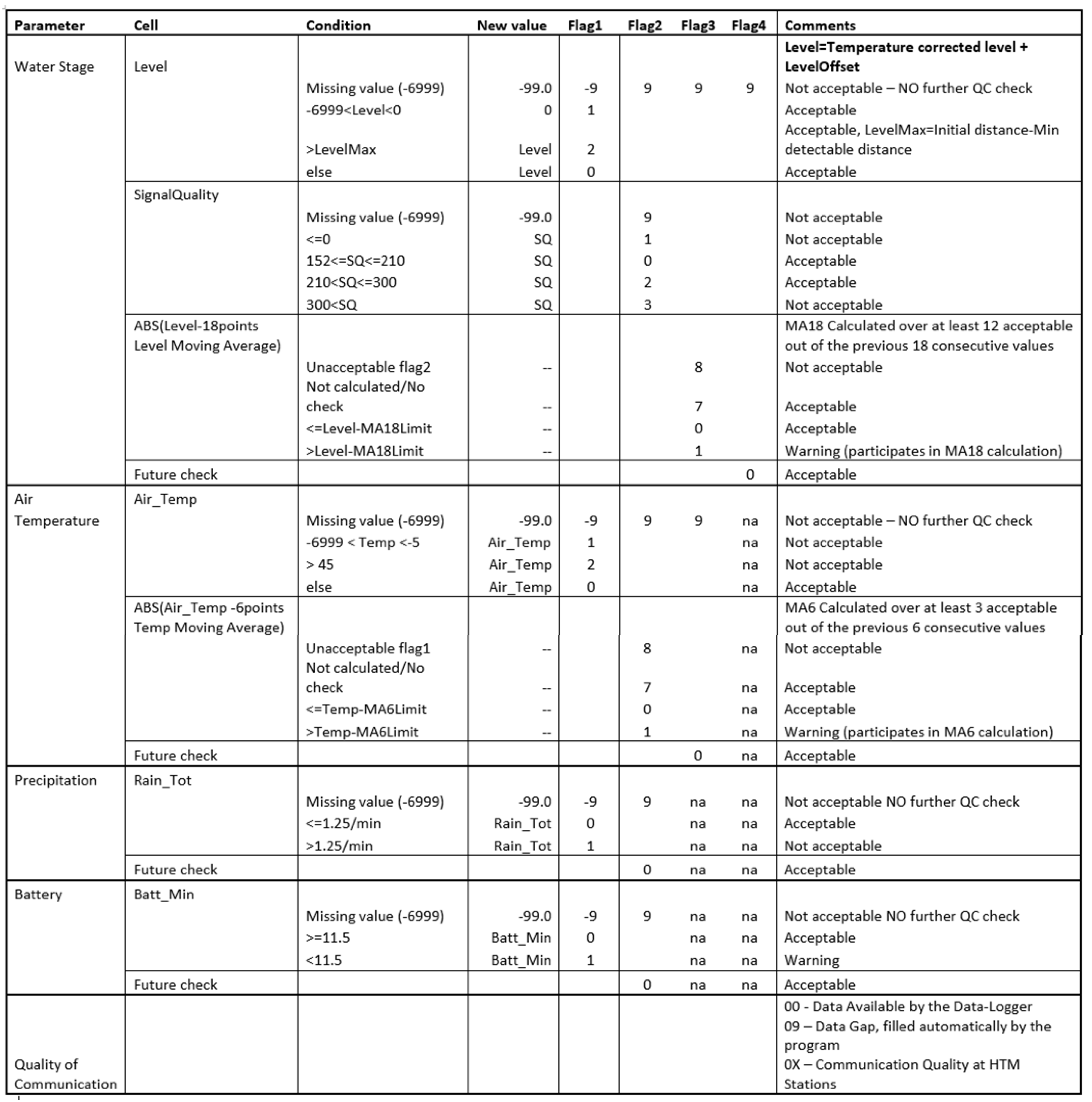 Hydrology 10 00019 g0a2 Hydrology 10 00019 g0a2
