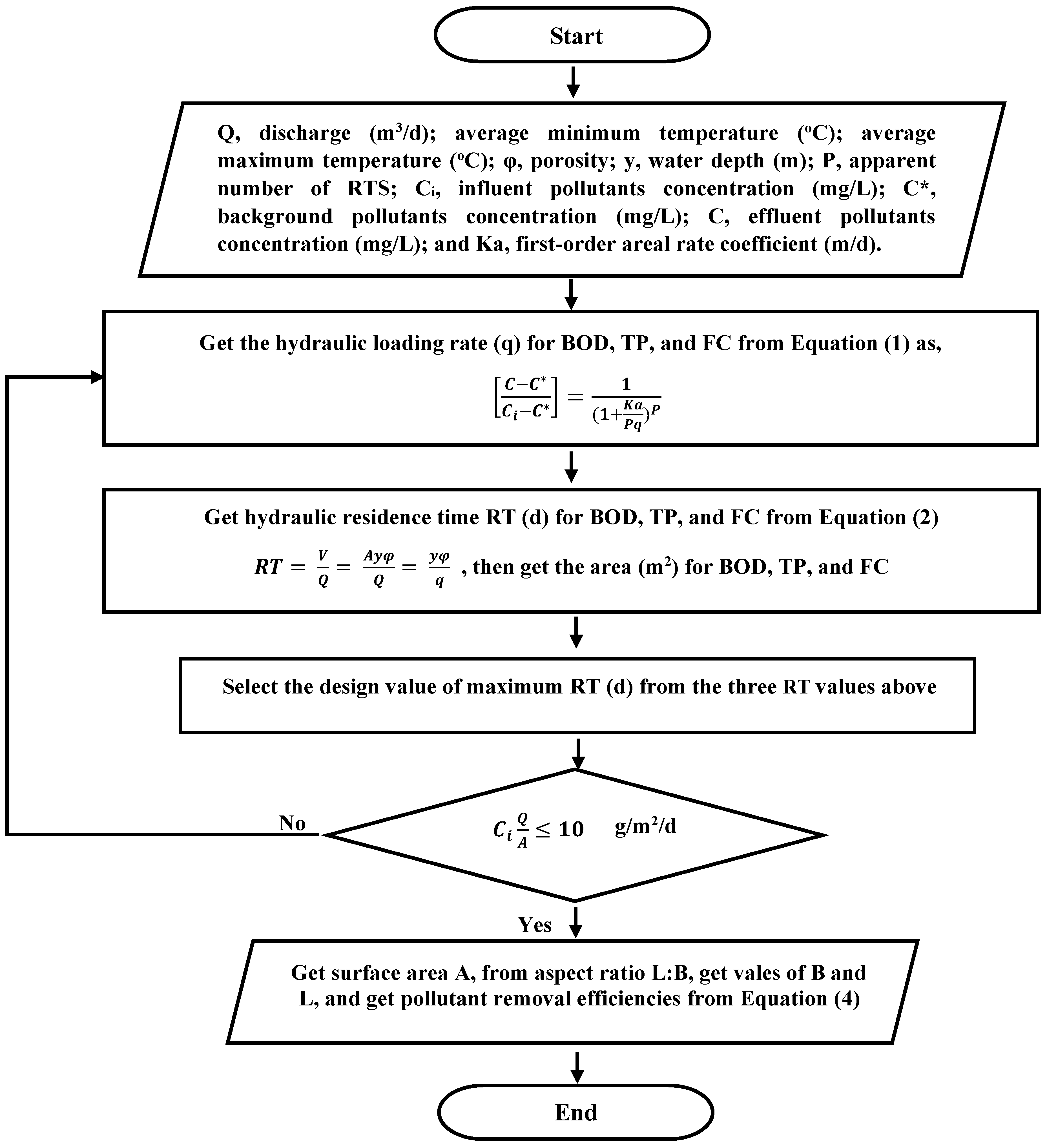 Hydrology 10 00020 g003