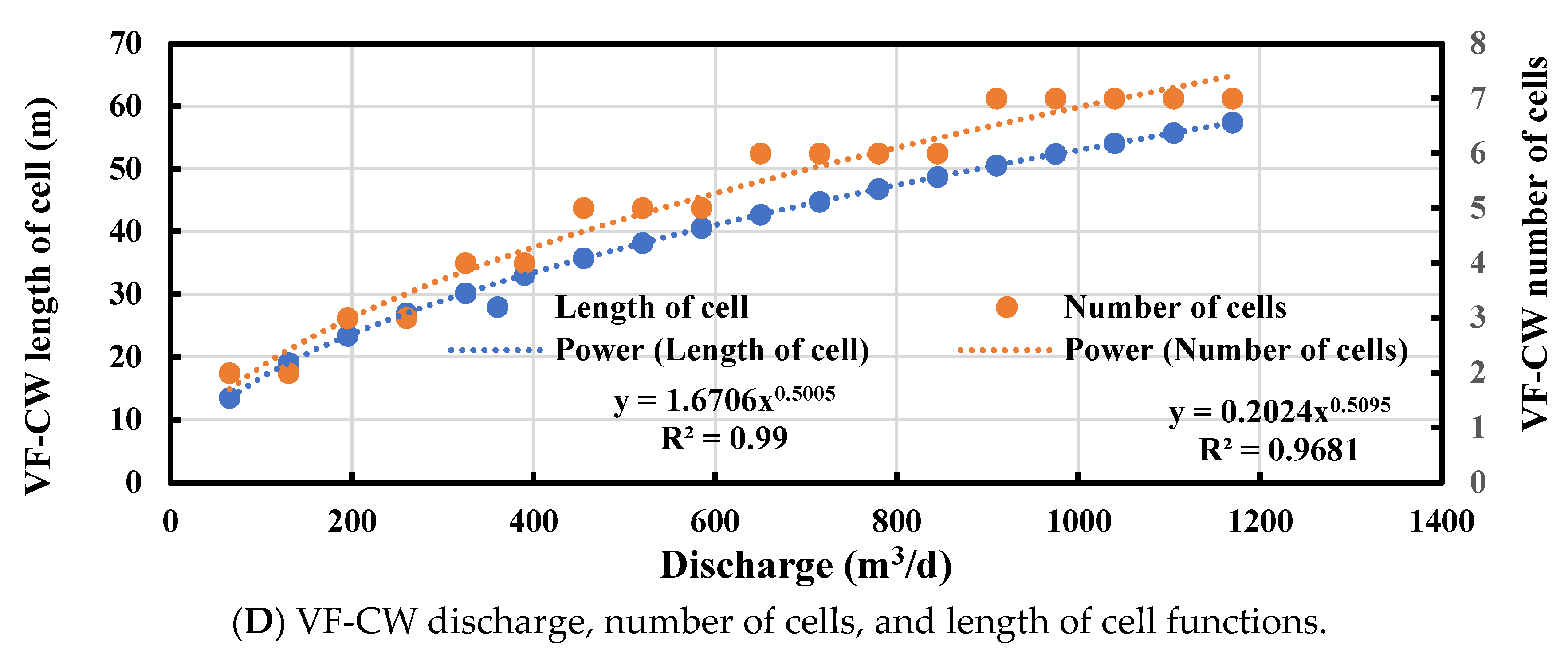 Hydrology 10 00020 g004b