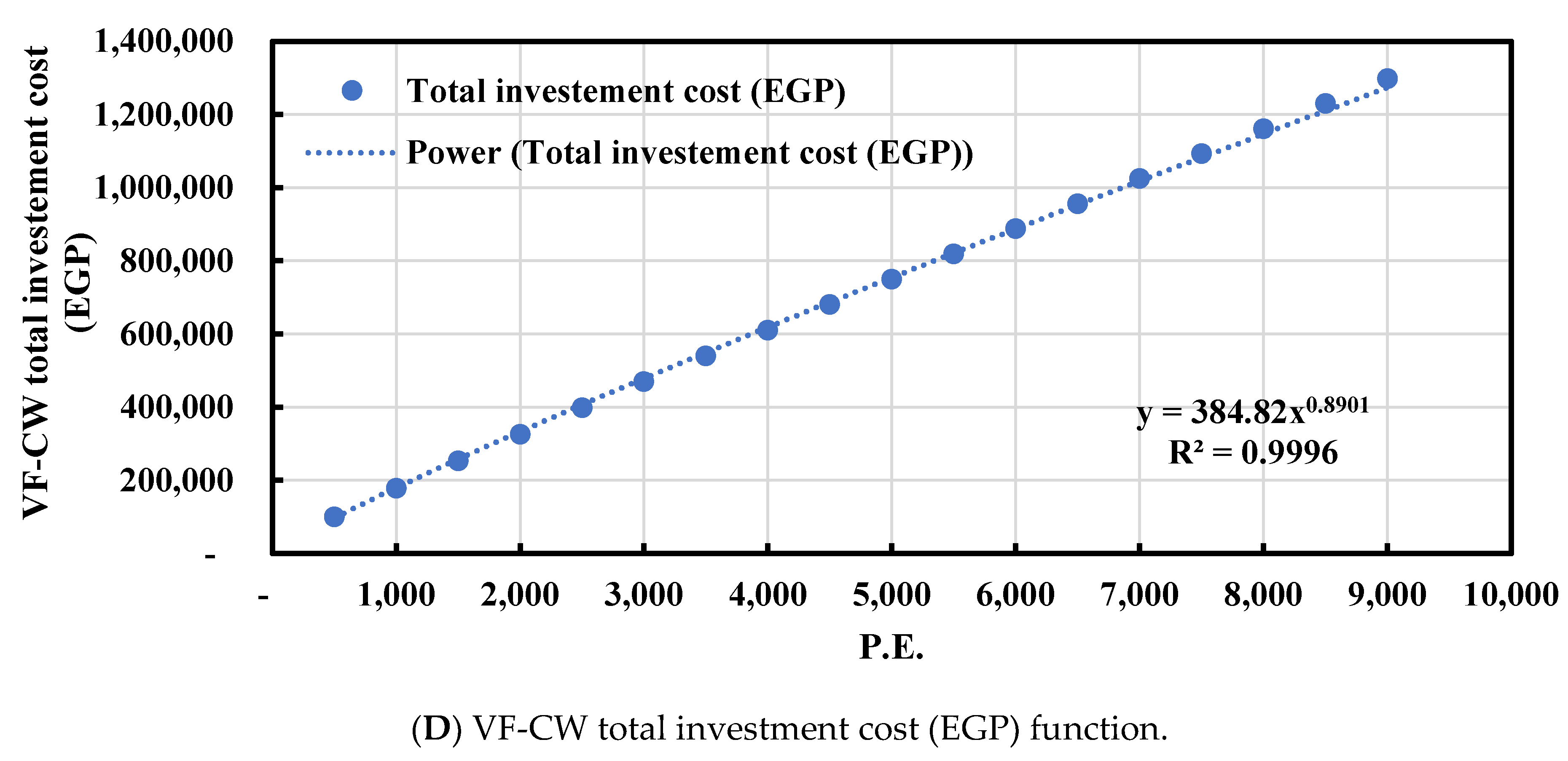 Hydrology 10 00020 g006b