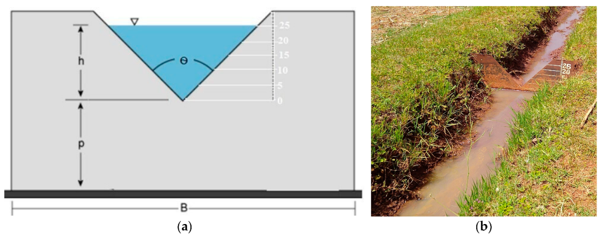 Hydrology 10 00022 g002