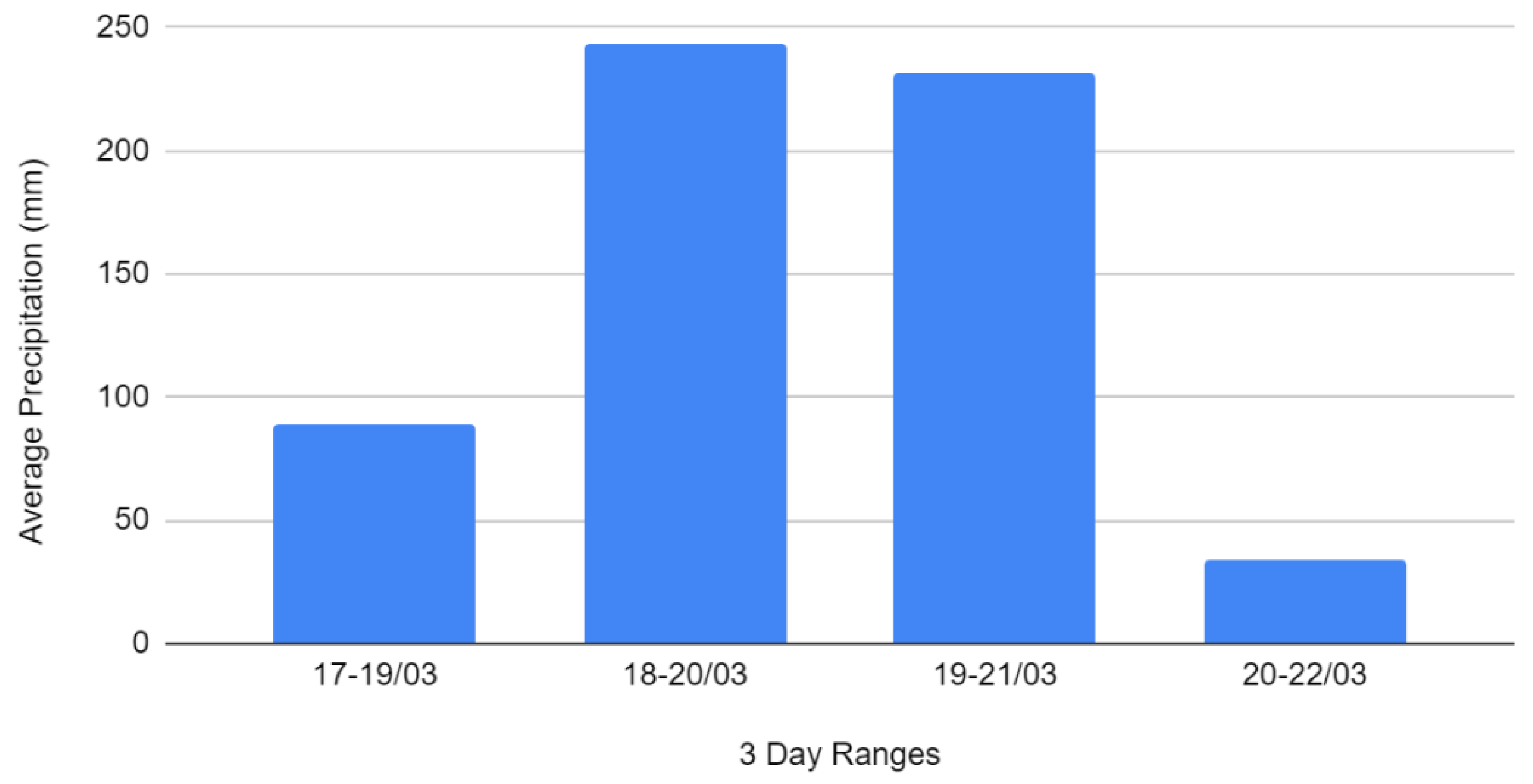 Hydrology 10 00026 g0a4 Hydrology 10 00026 g0a4