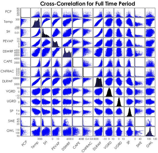Hydrology 10 00027 g0a1