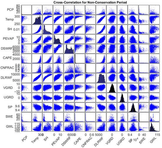 Hydrology 10 00027 g0a3