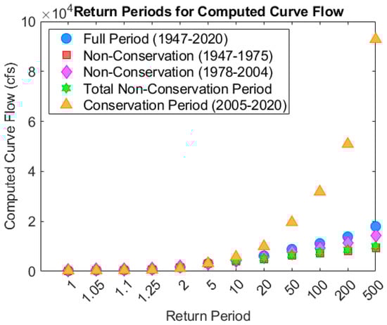 Hydrology 10 00027 g0a4