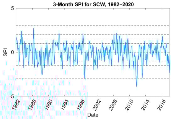 Hydrology 10 00027 g0a6