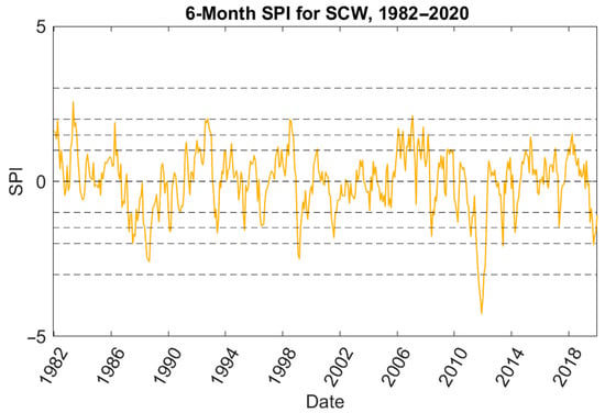 Hydrology 10 00027 g0a7