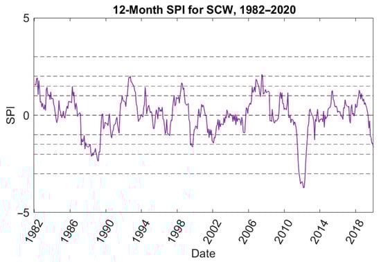 Hydrology 10 00027 g0a8