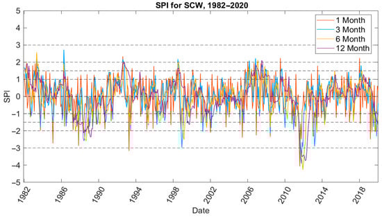 Hydrology 10 00027 g0a9