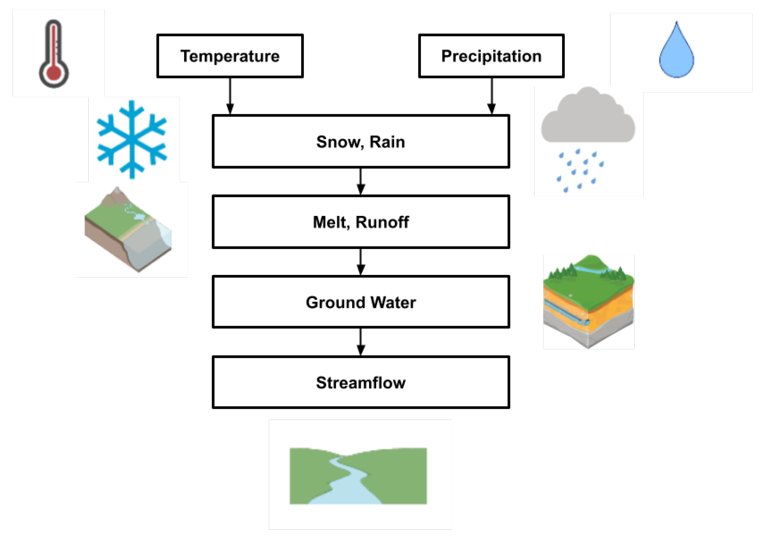 Hydrology 10 00029 g001