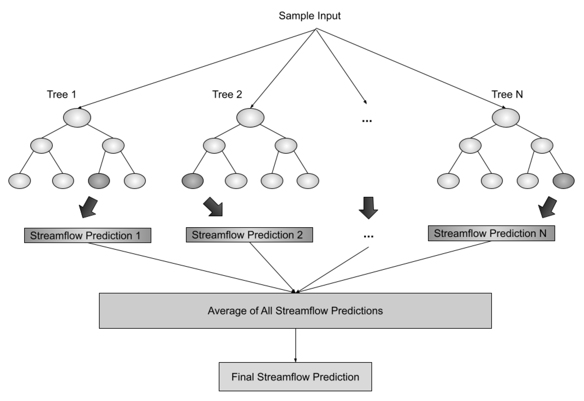 Hydrology 10 00029 g006