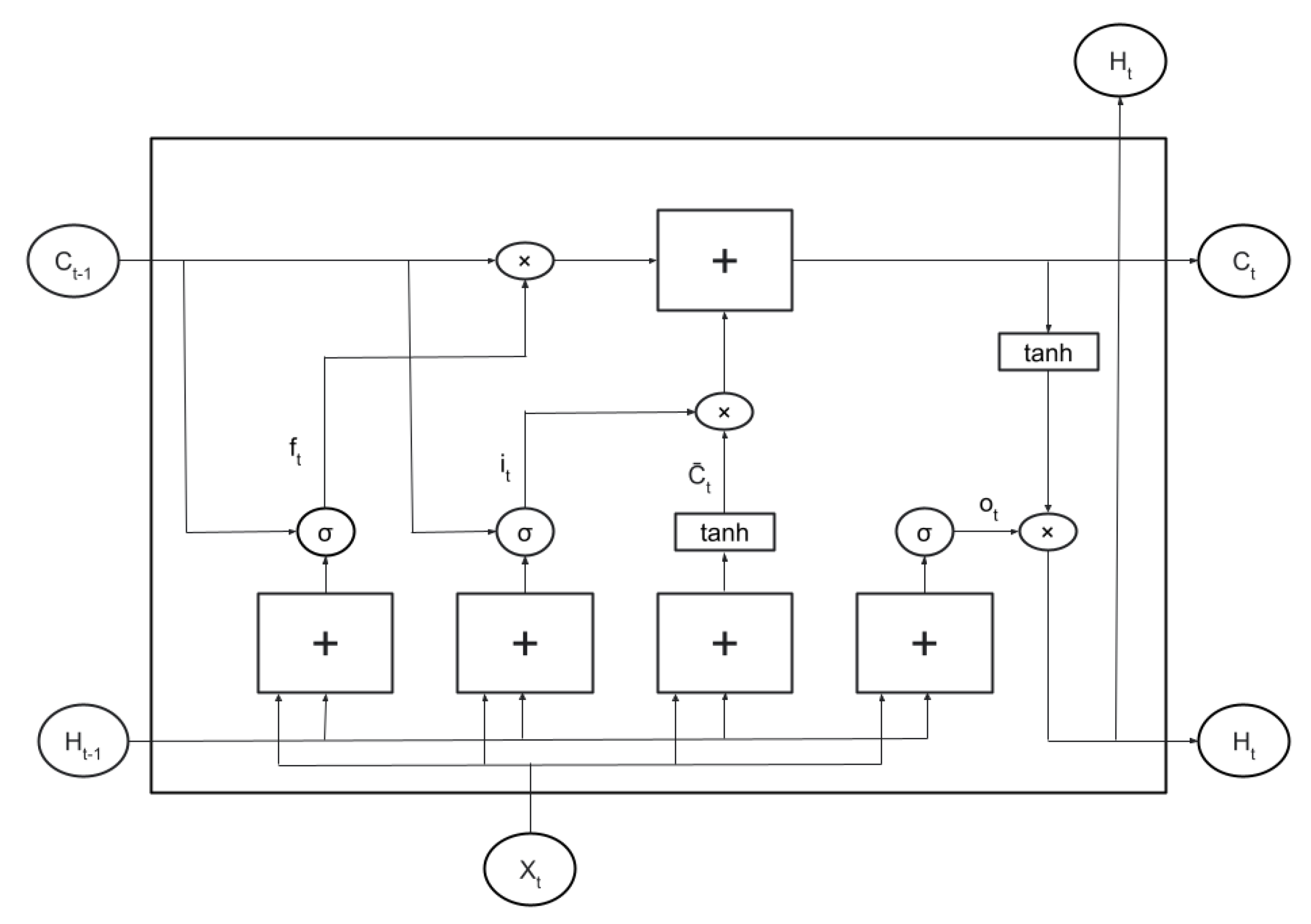 Hydrology 10 00029 g007