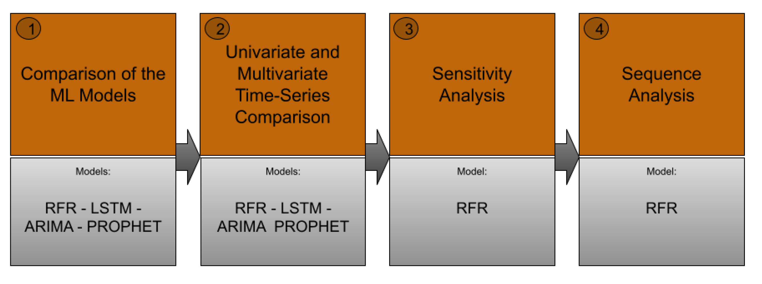 Hydrology 10 00029 g008