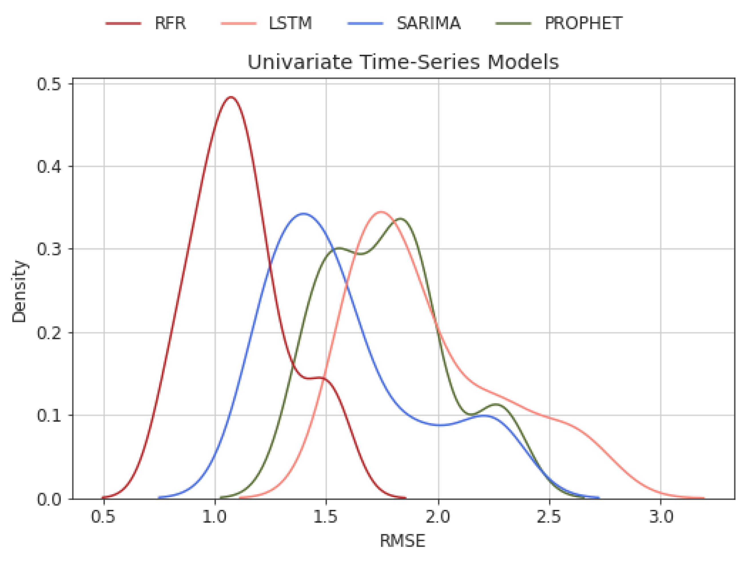 Hydrology 10 00029 g009