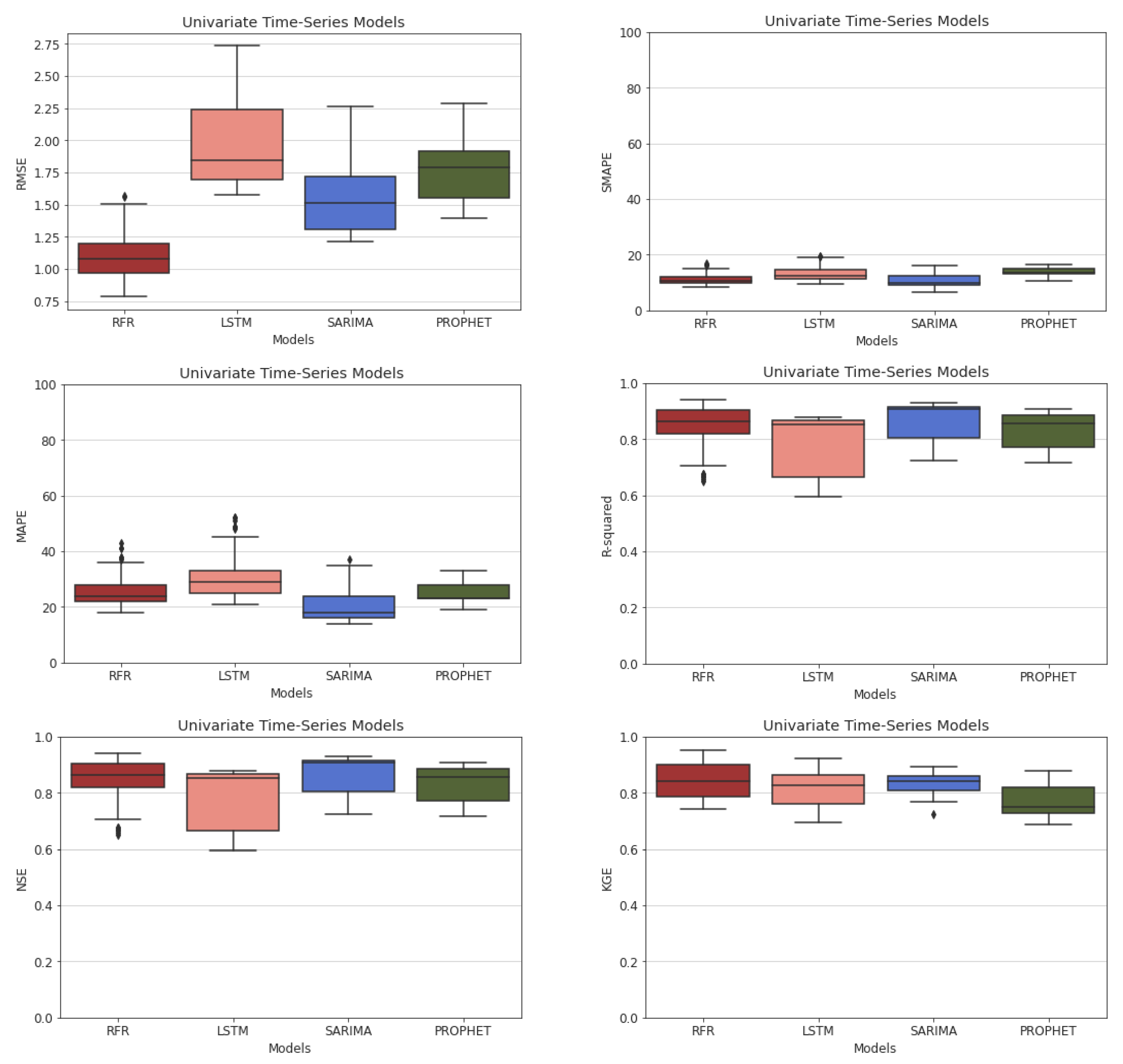Hydrology 10 00029 g010