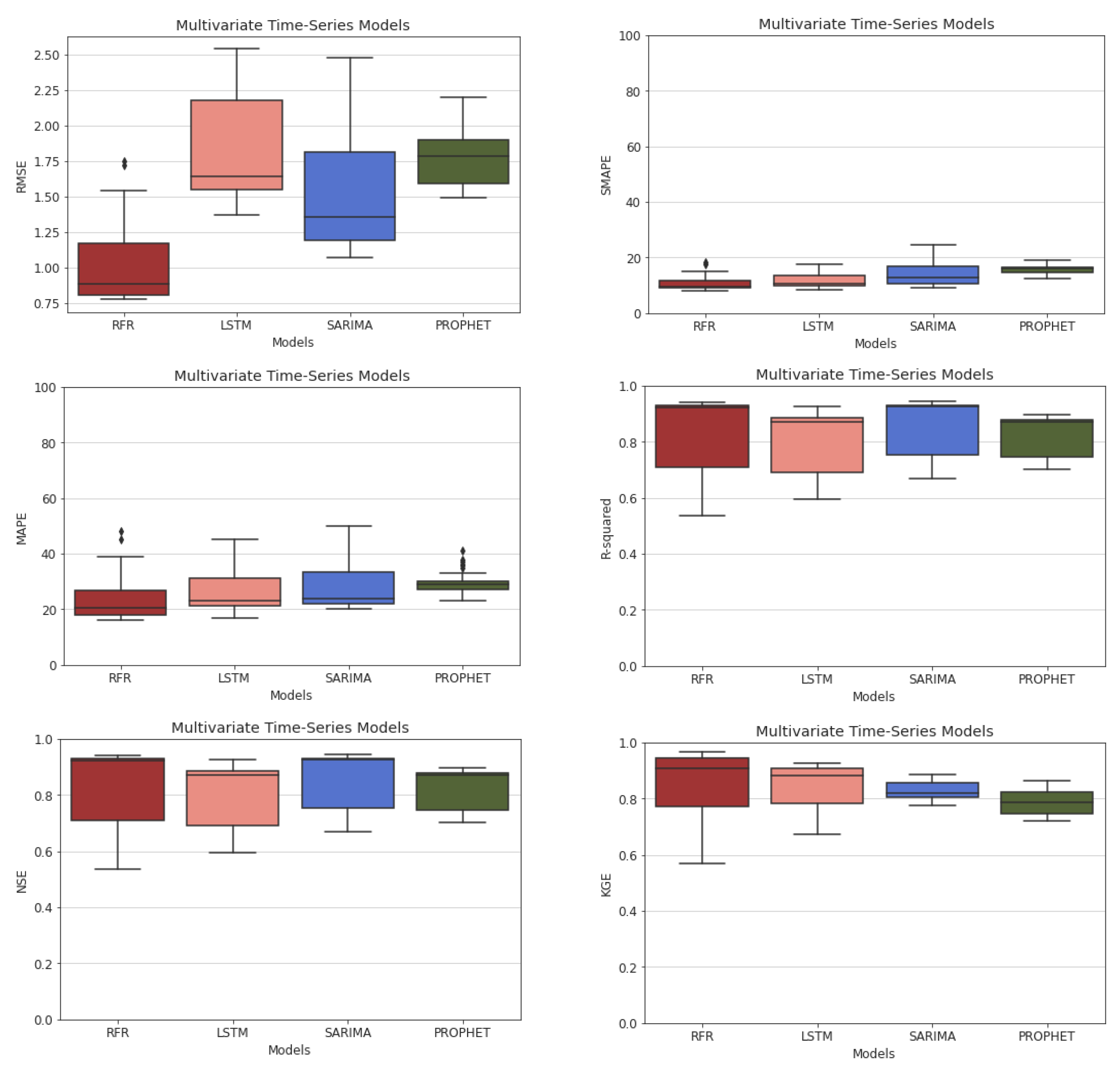 Hydrology 10 00029 g012