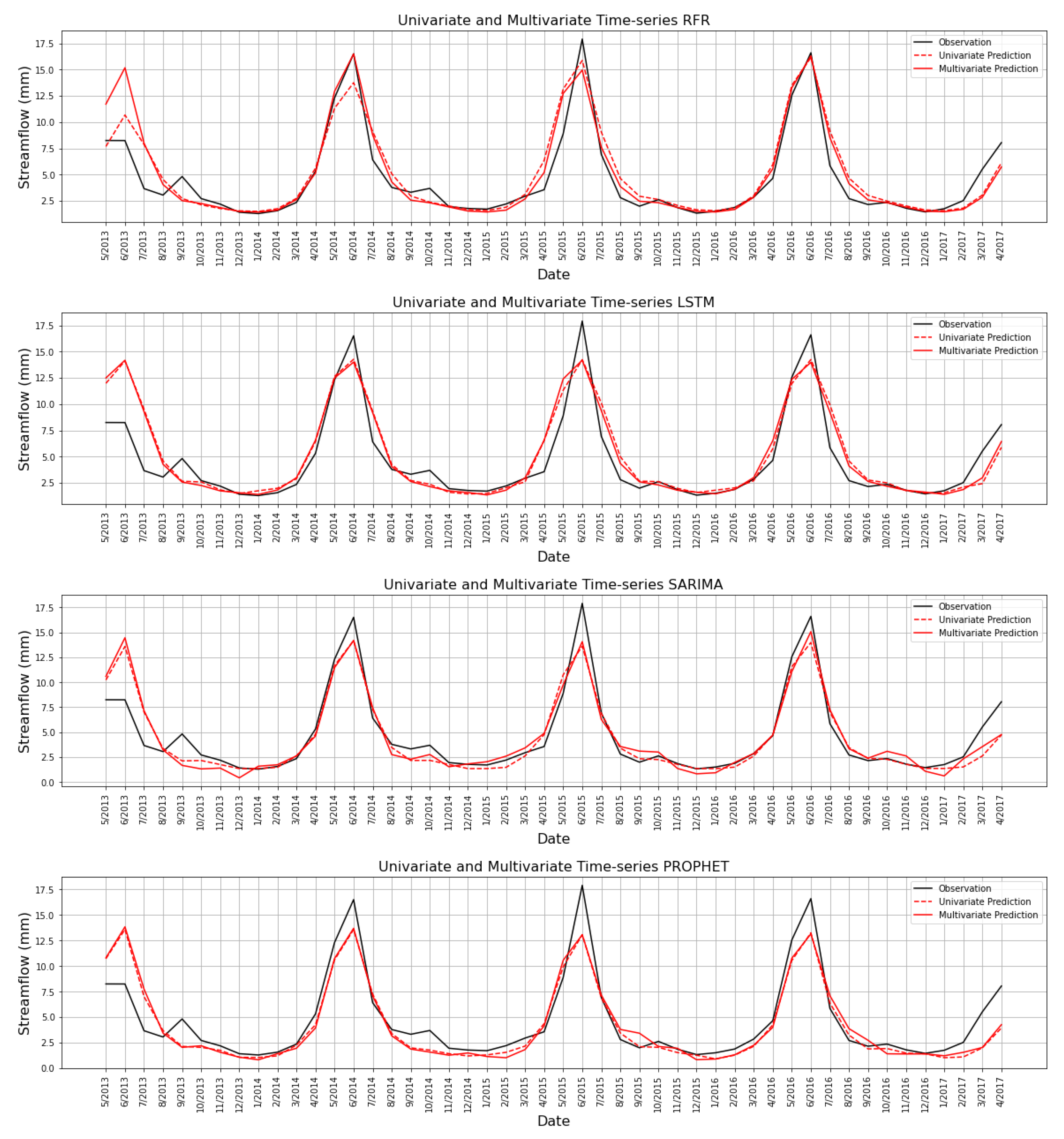 Hydrology 10 00029 g013