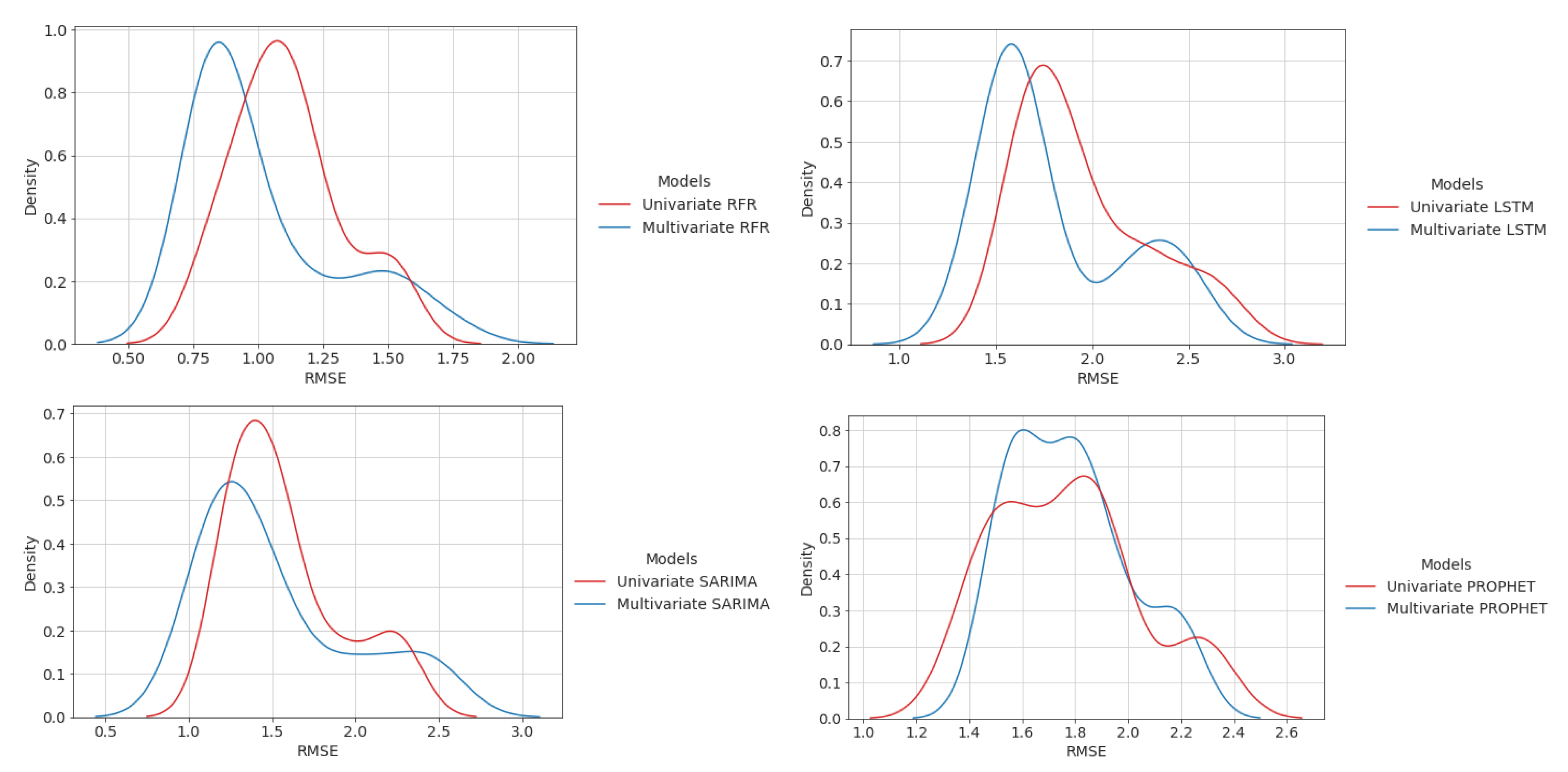 Hydrology 10 00029 g014
