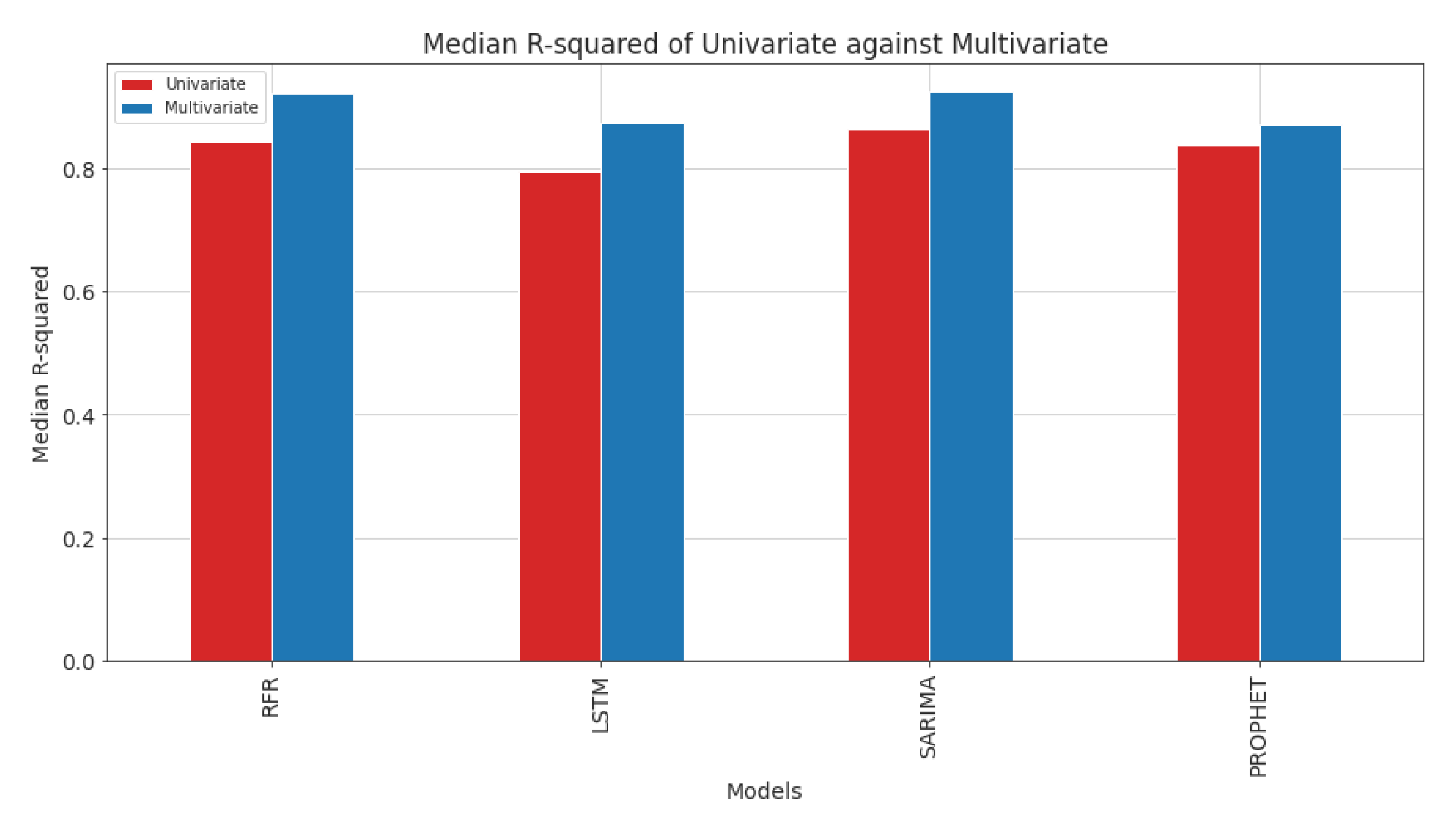 Hydrology 10 00029 g015