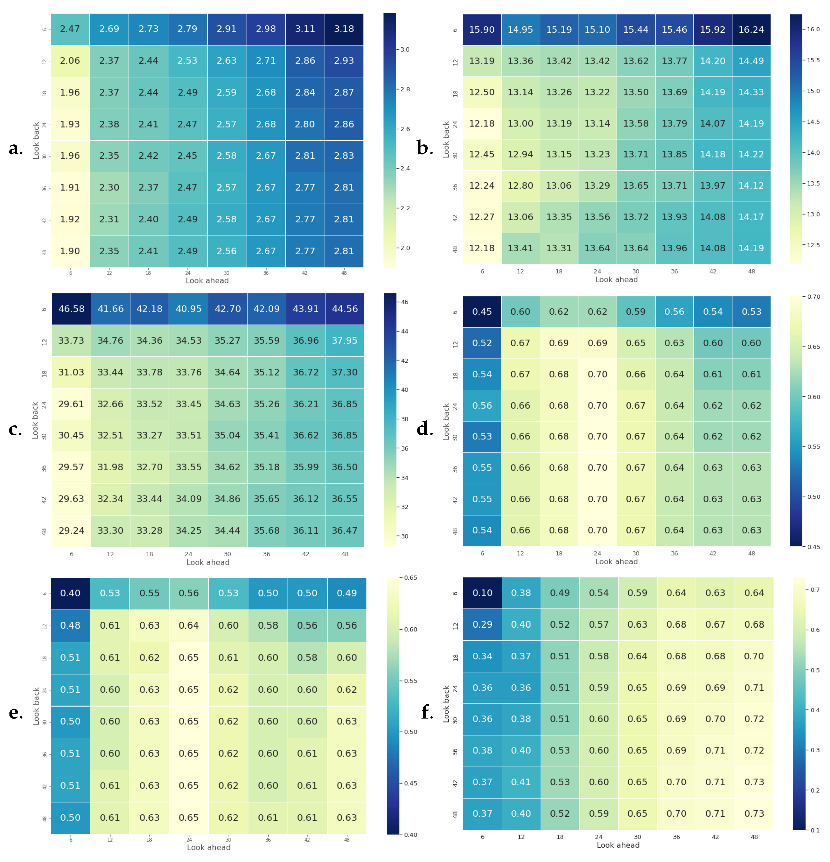 Hydrology 10 00029 g018
