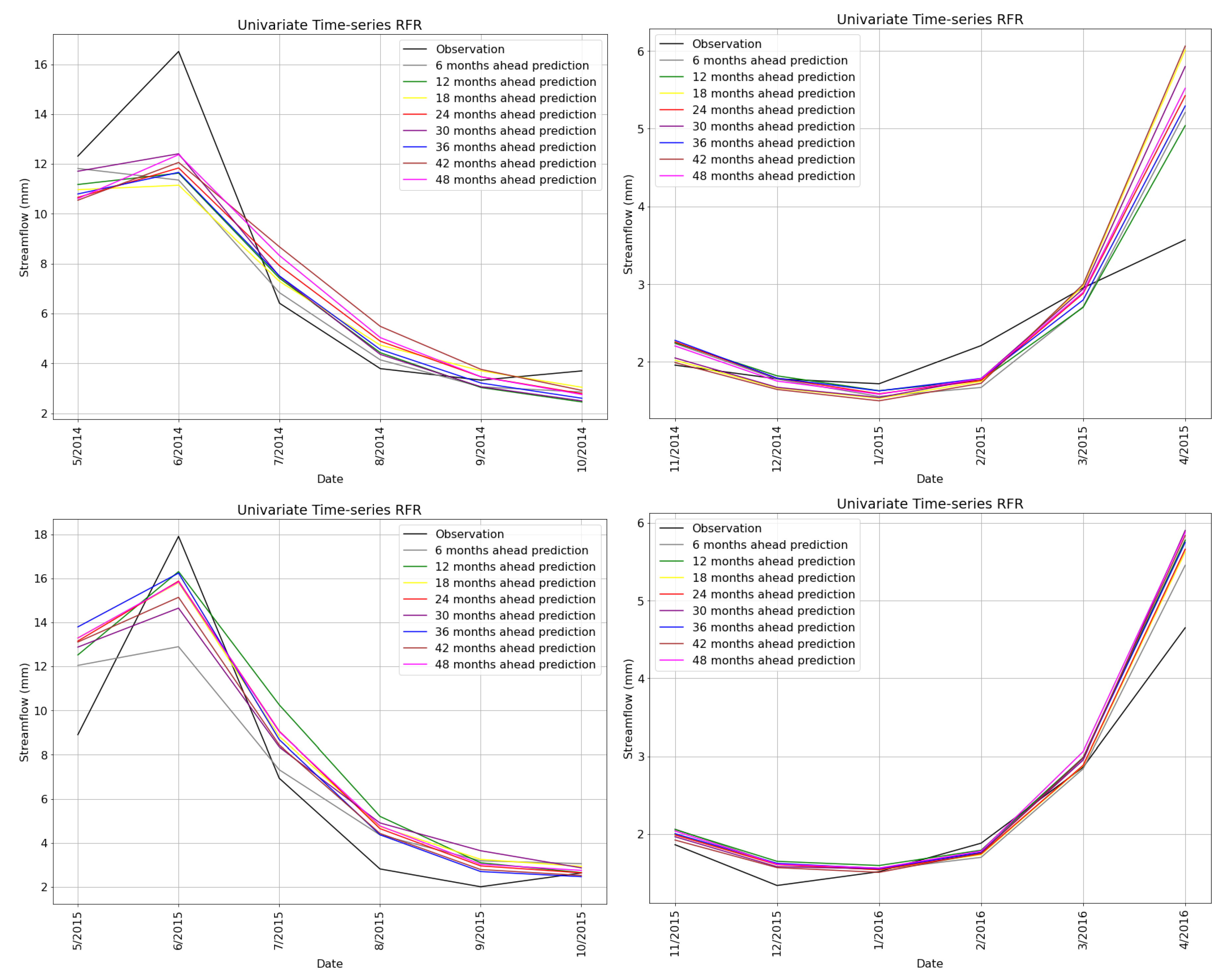 Hydrology 10 00029 g020