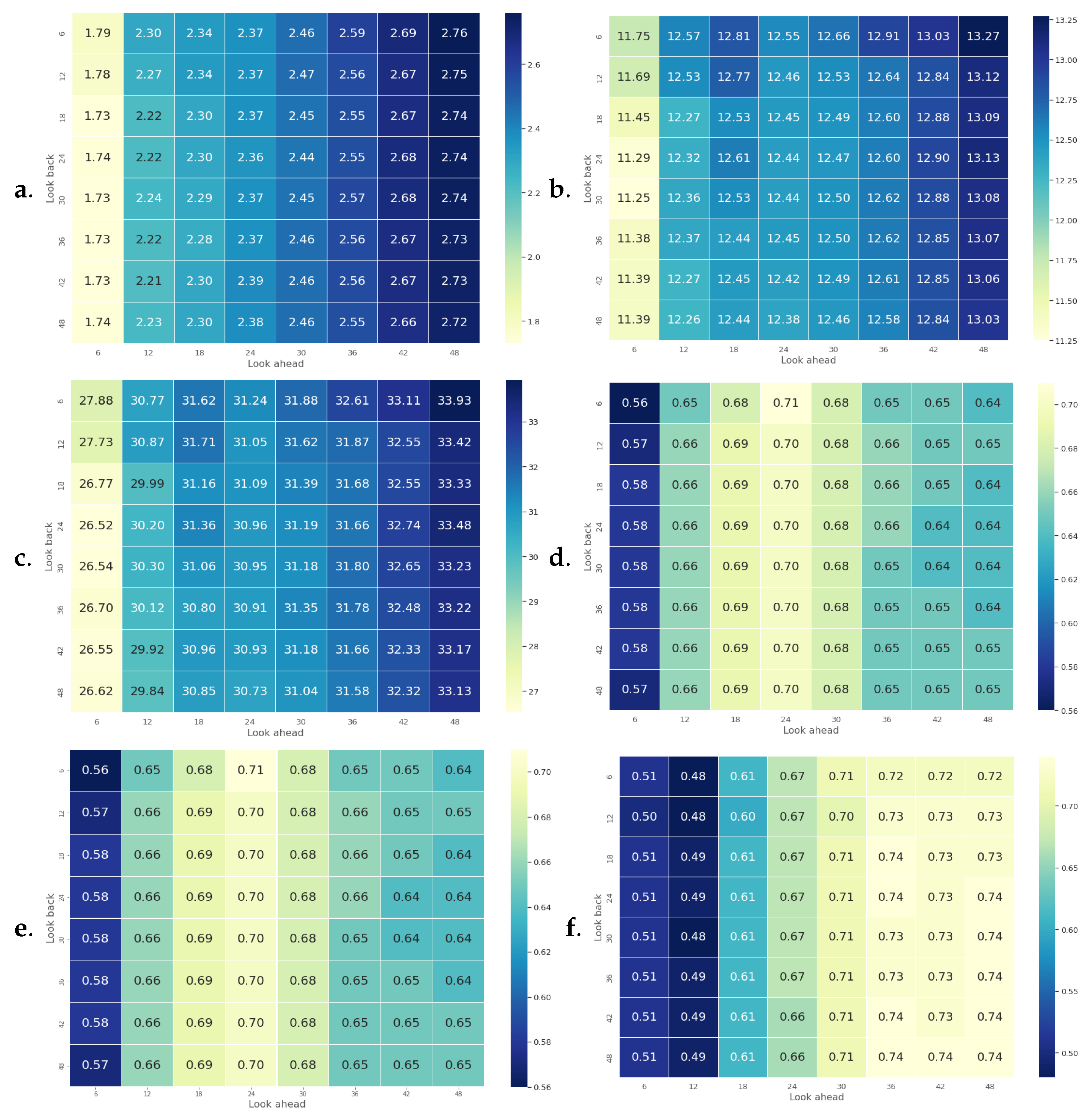 Hydrology 10 00029 g021