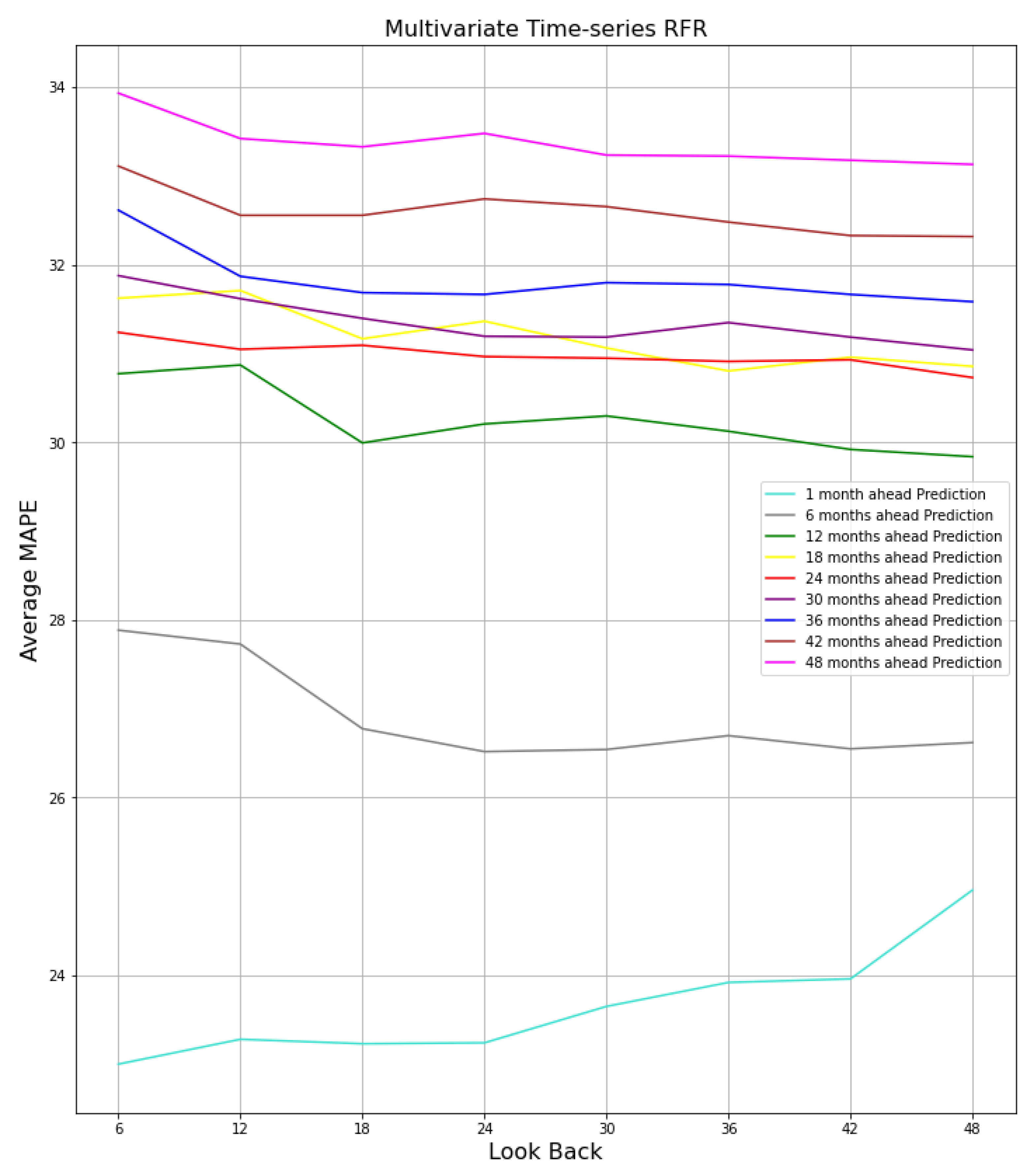 Hydrology 10 00029 g022