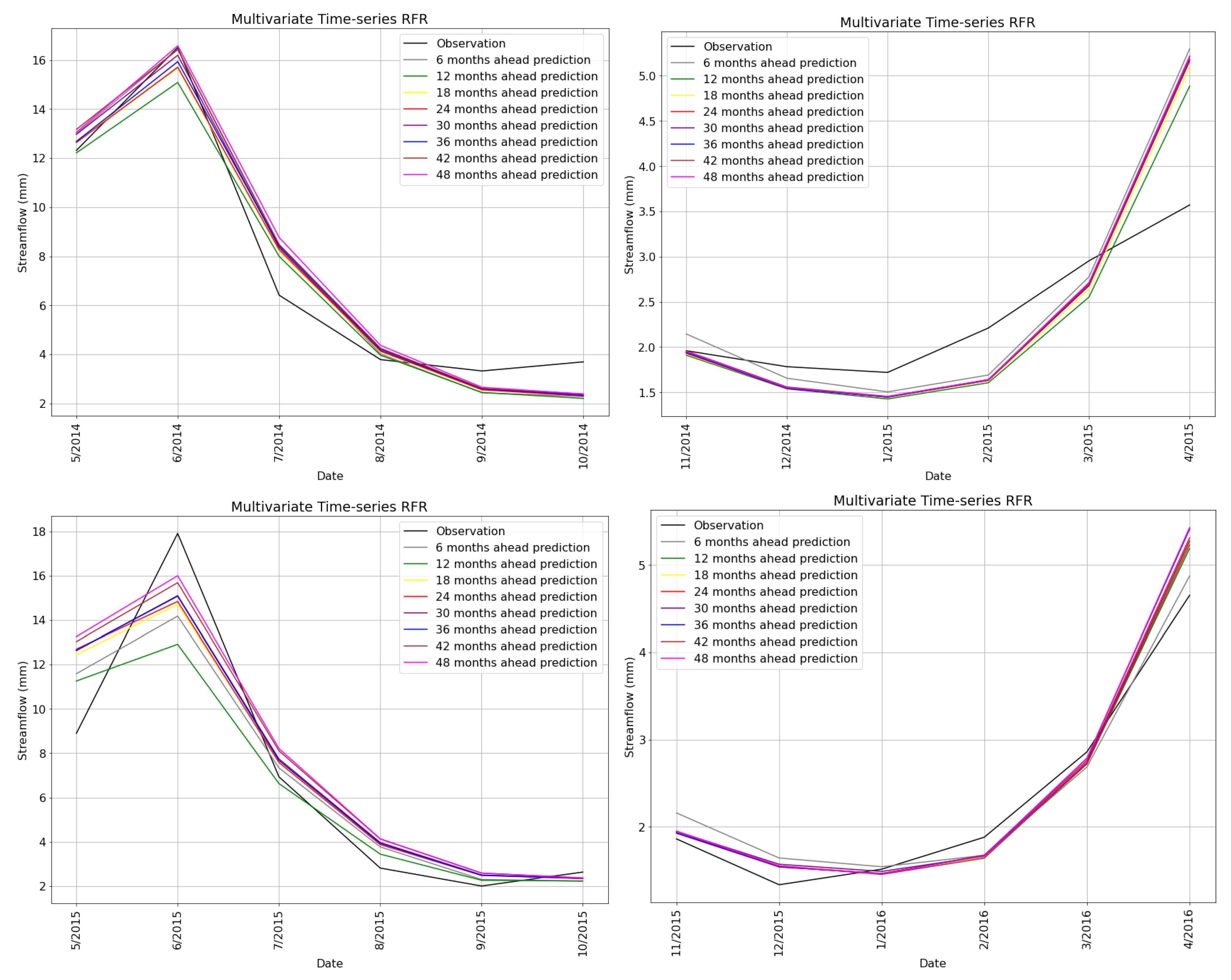 Hydrology 10 00029 g023