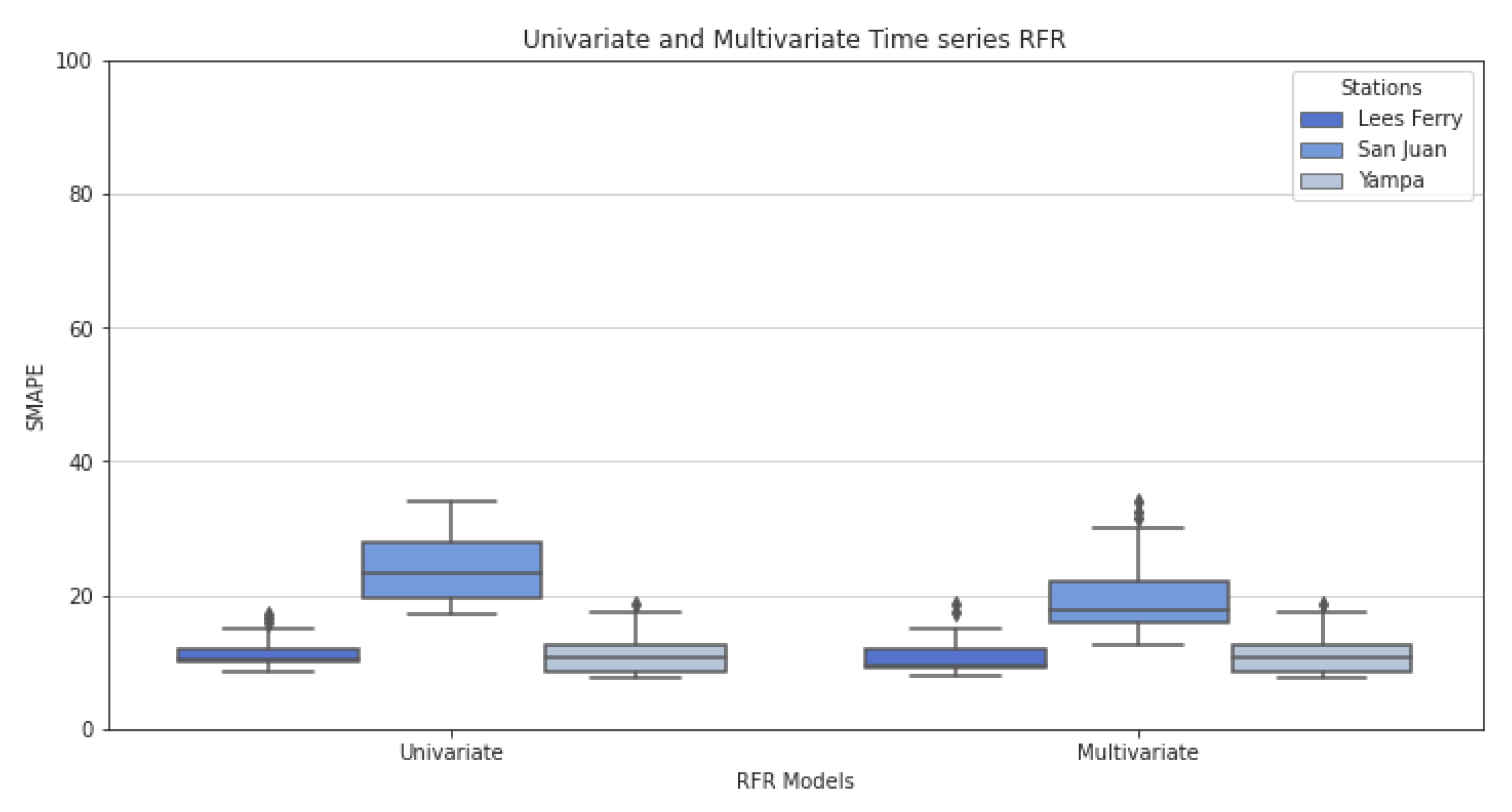 Hydrology 10 00029 g024