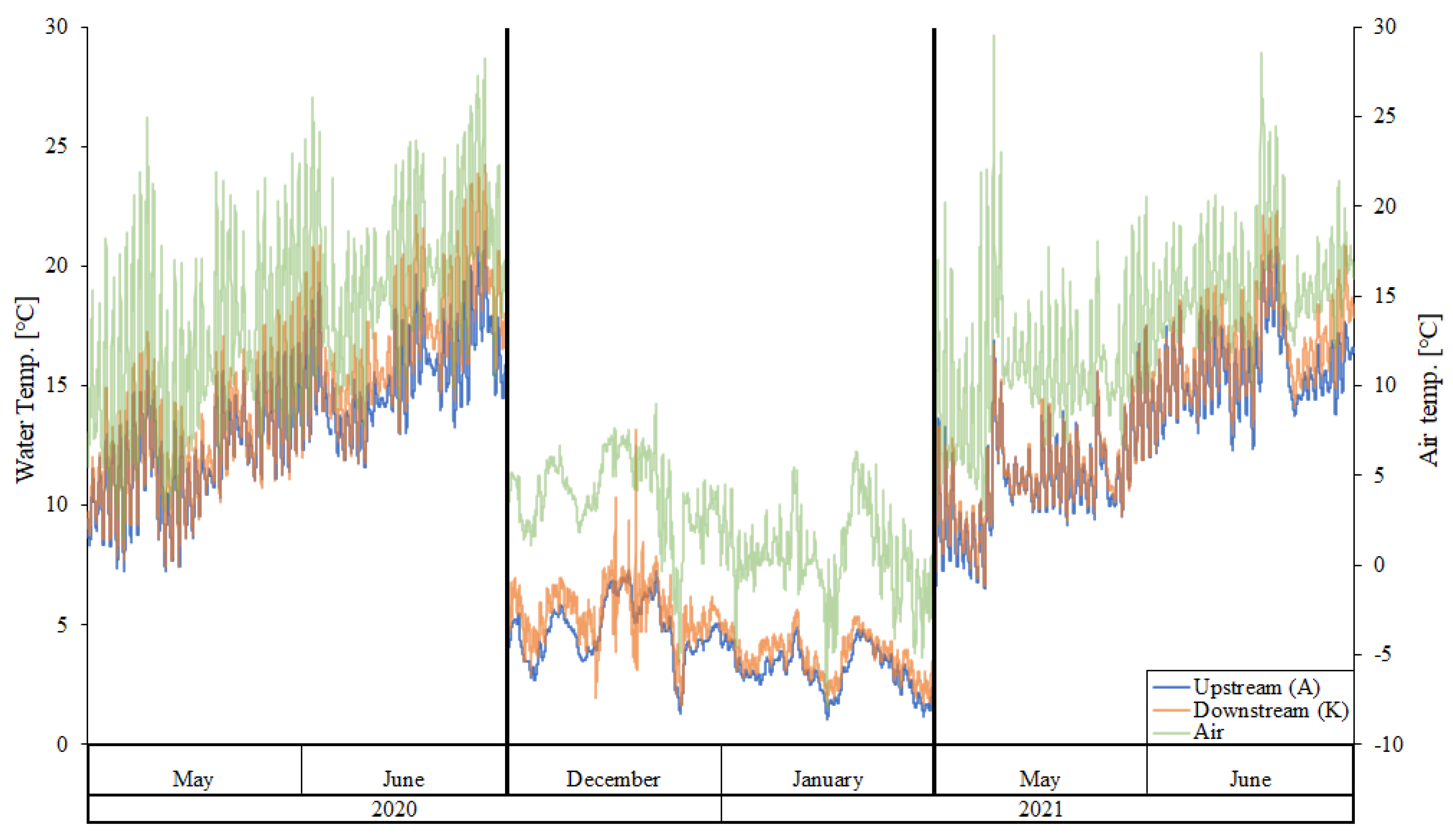 Hydrology 10 00030 g003