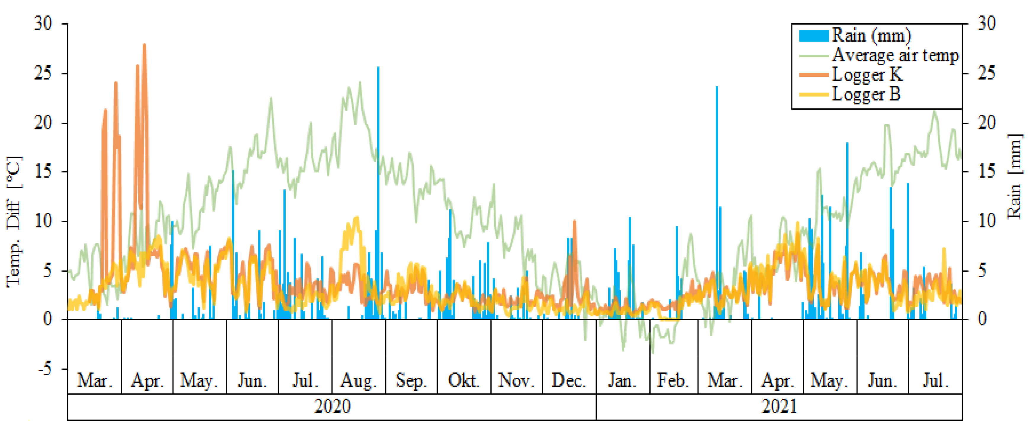 Hydrology 10 00030 g005