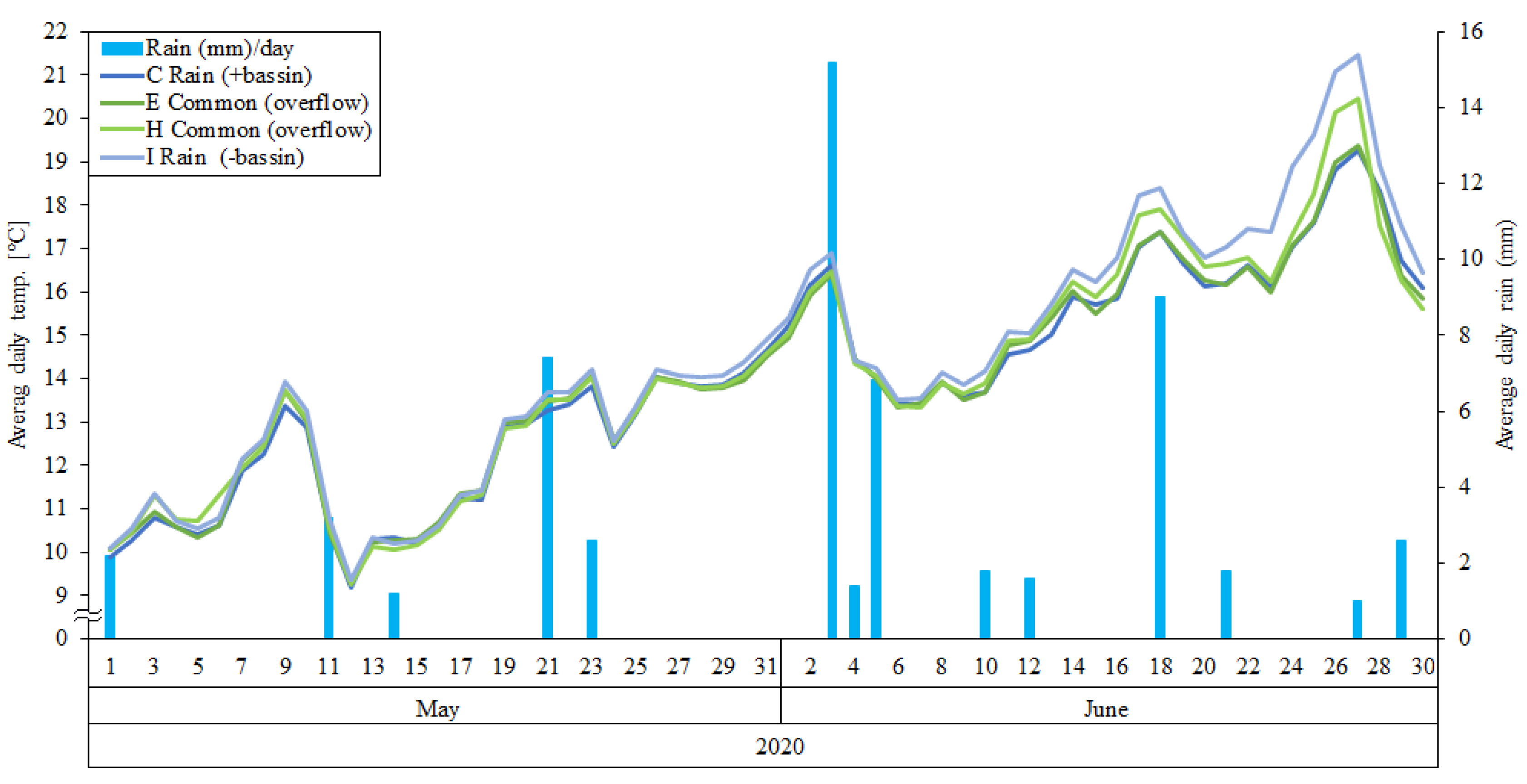 Hydrology 10 00030 g007