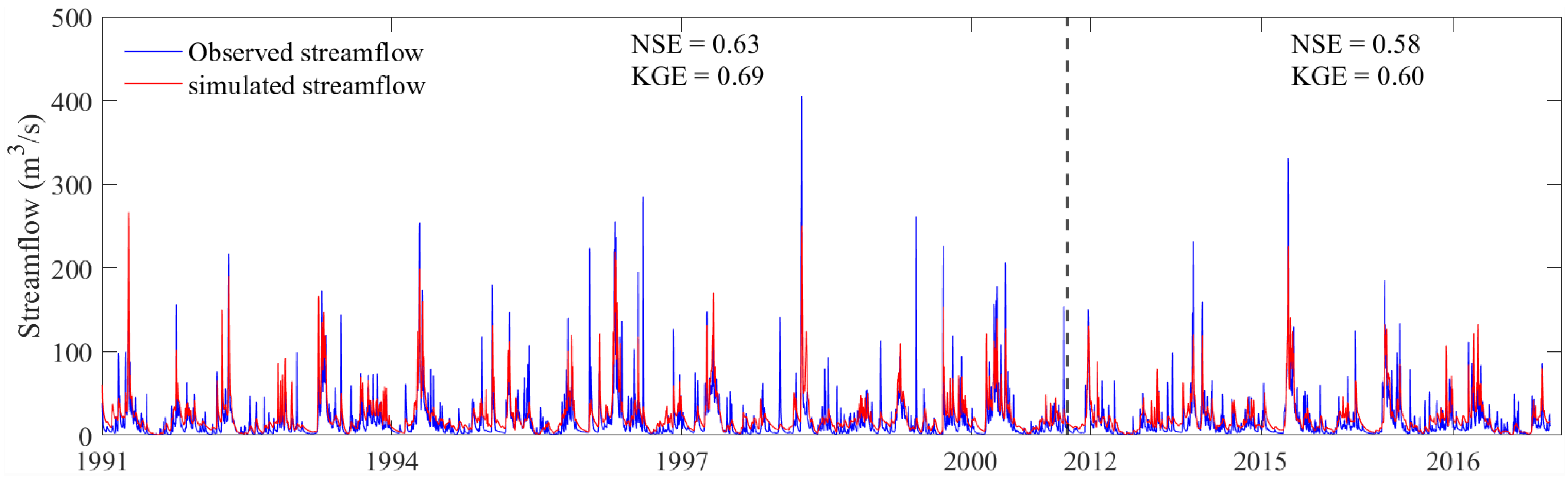 Hydrology 10 00031 g003