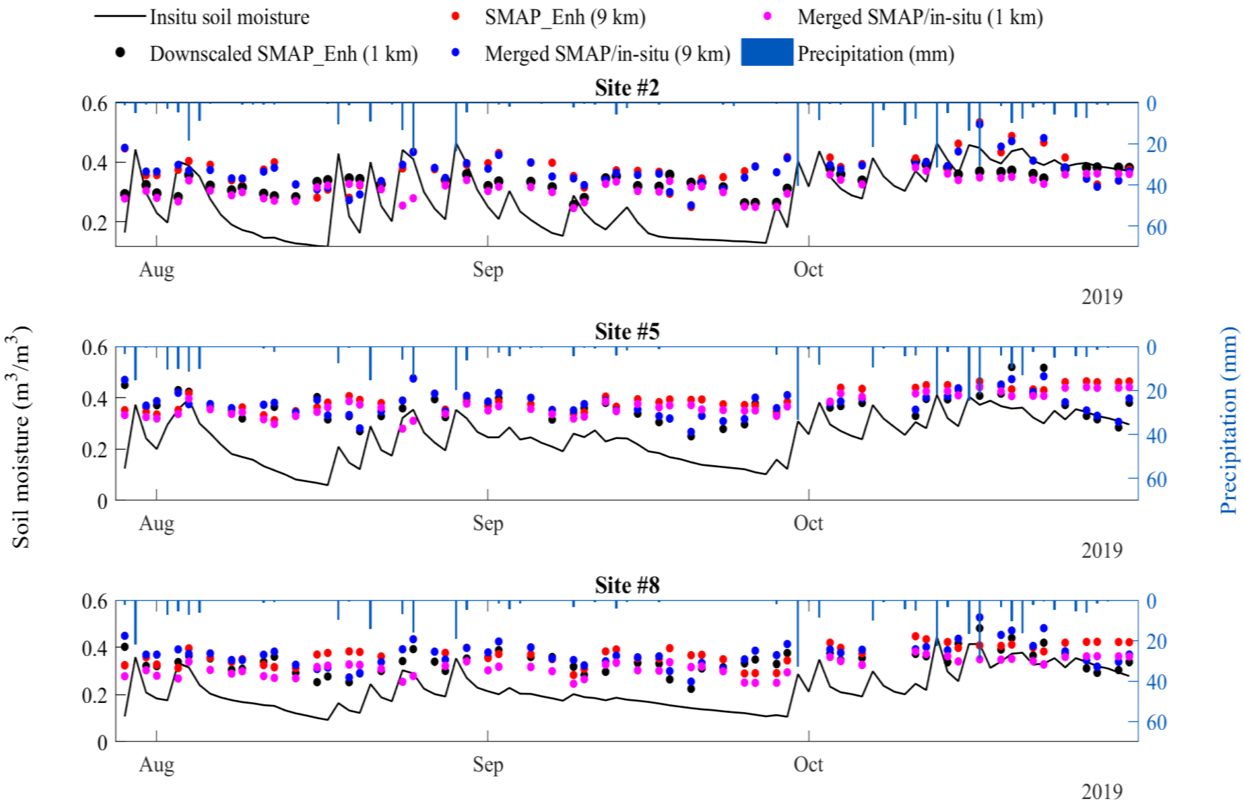 Hydrology 10 00031 g005