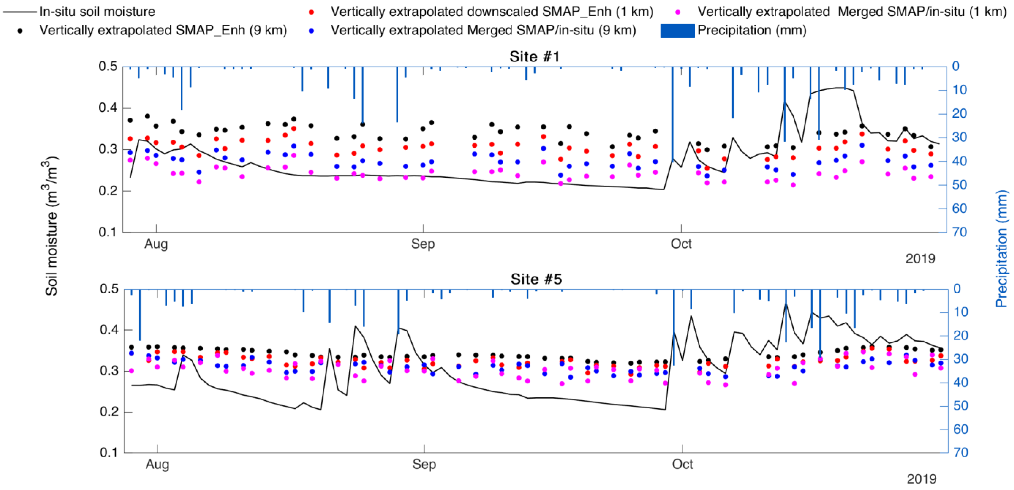 Hydrology 10 00031 g006