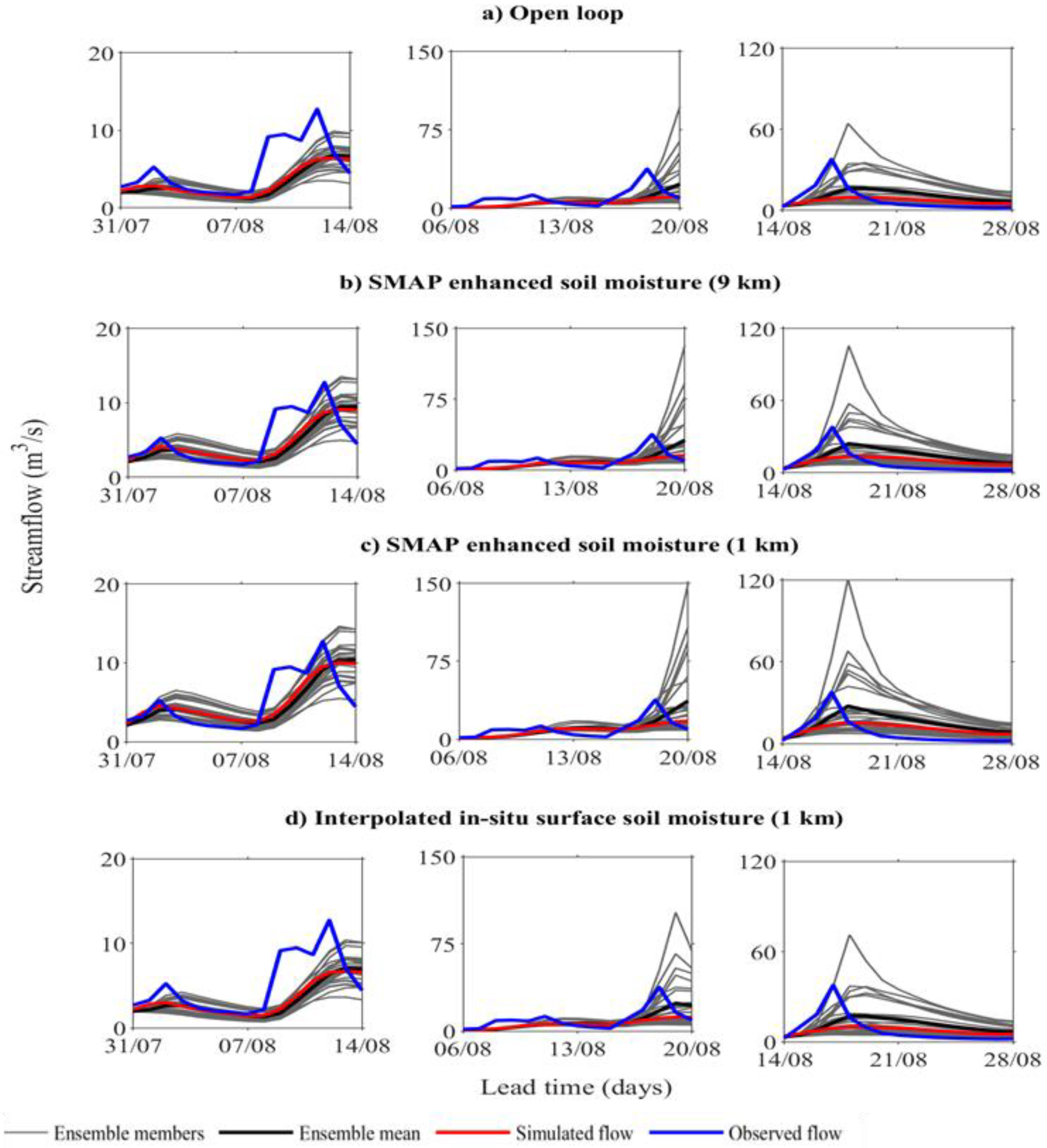 Hydrology 10 00031 g007