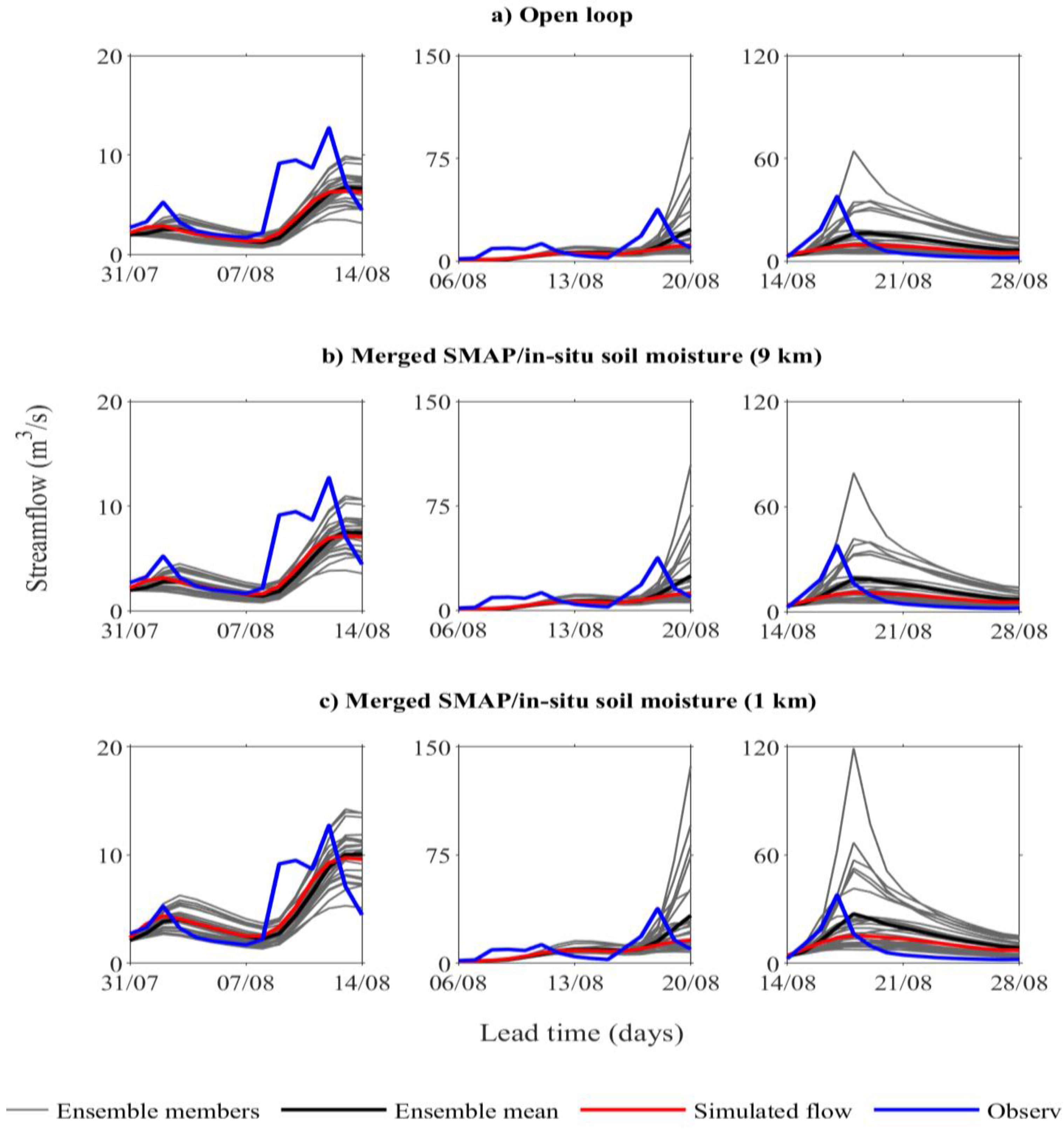 Hydrology 10 00031 g008