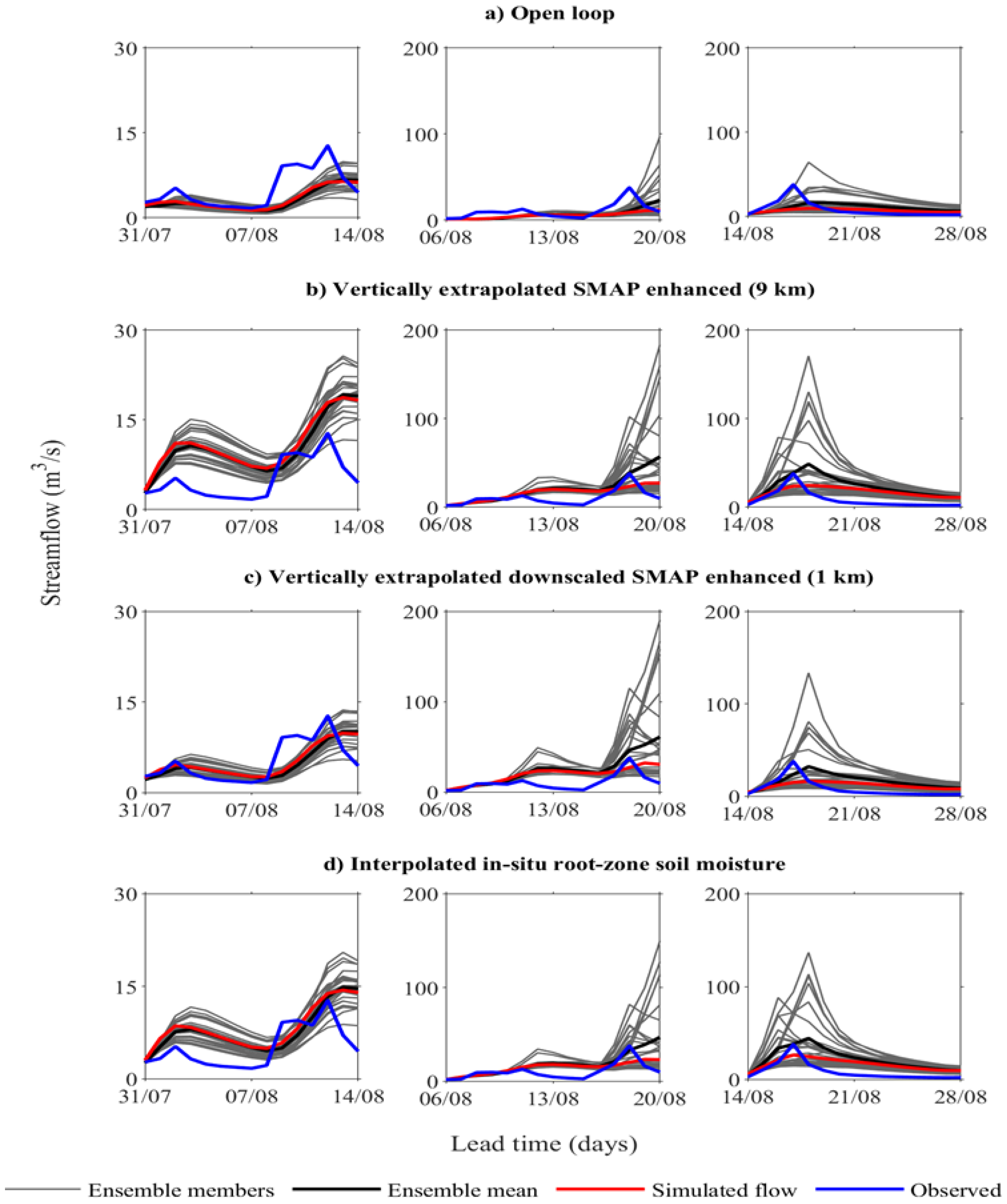 Hydrology 10 00031 g009