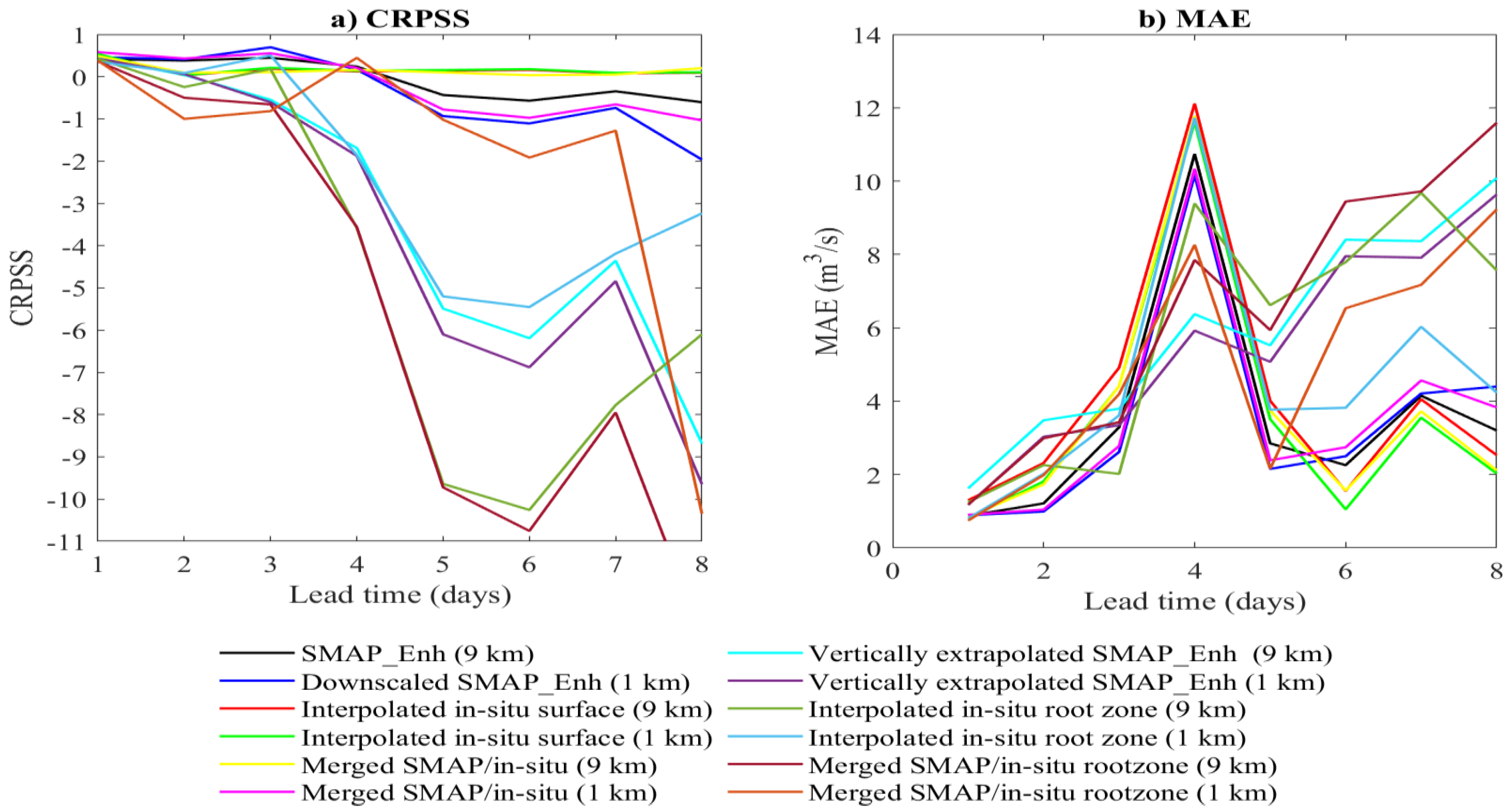Hydrology 10 00031 g011