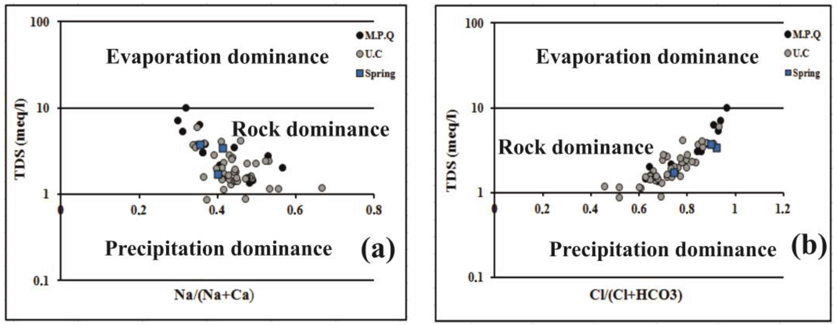 Hydrology 10 00032 g008