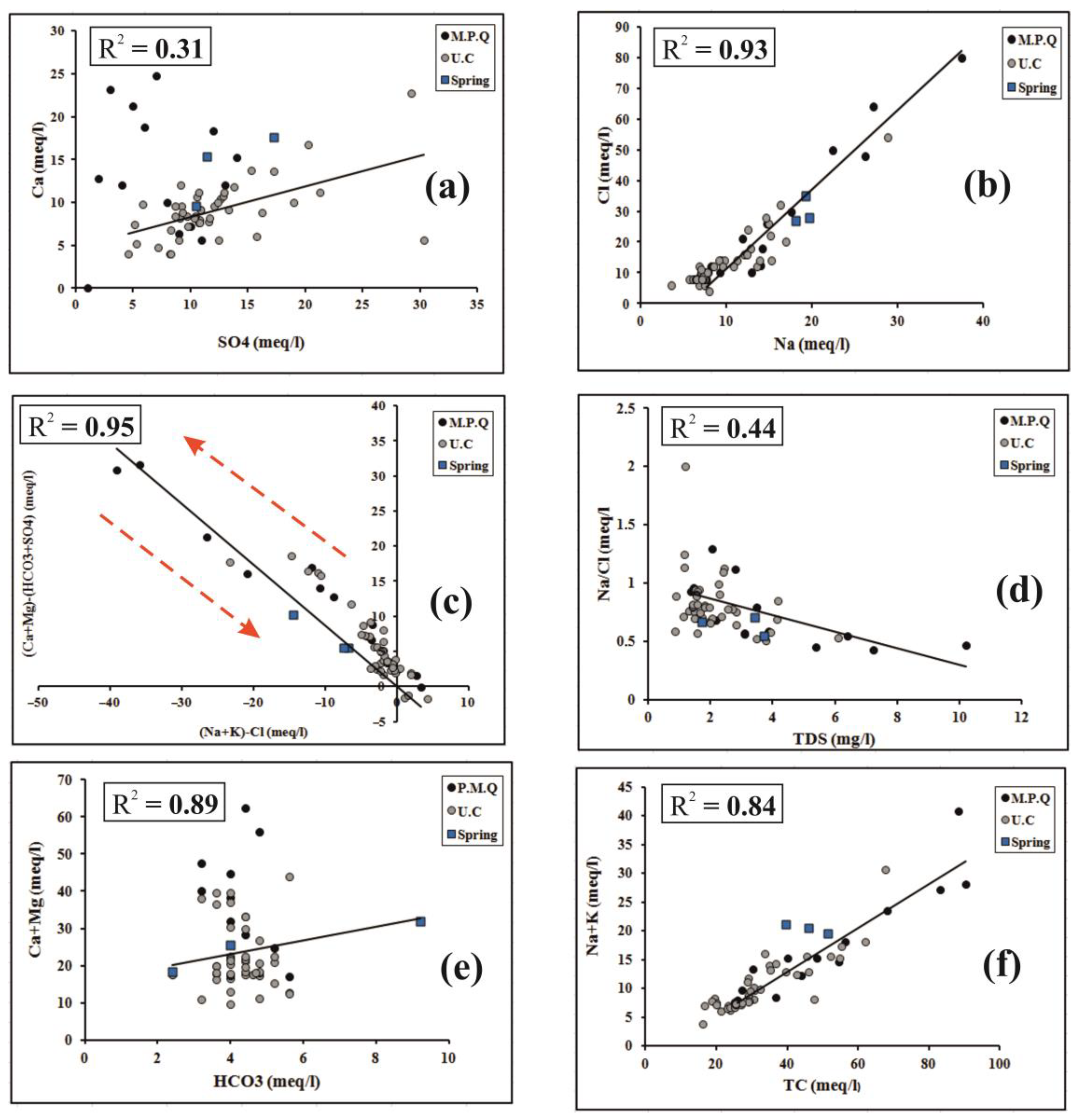 Hydrology 10 00032 g009