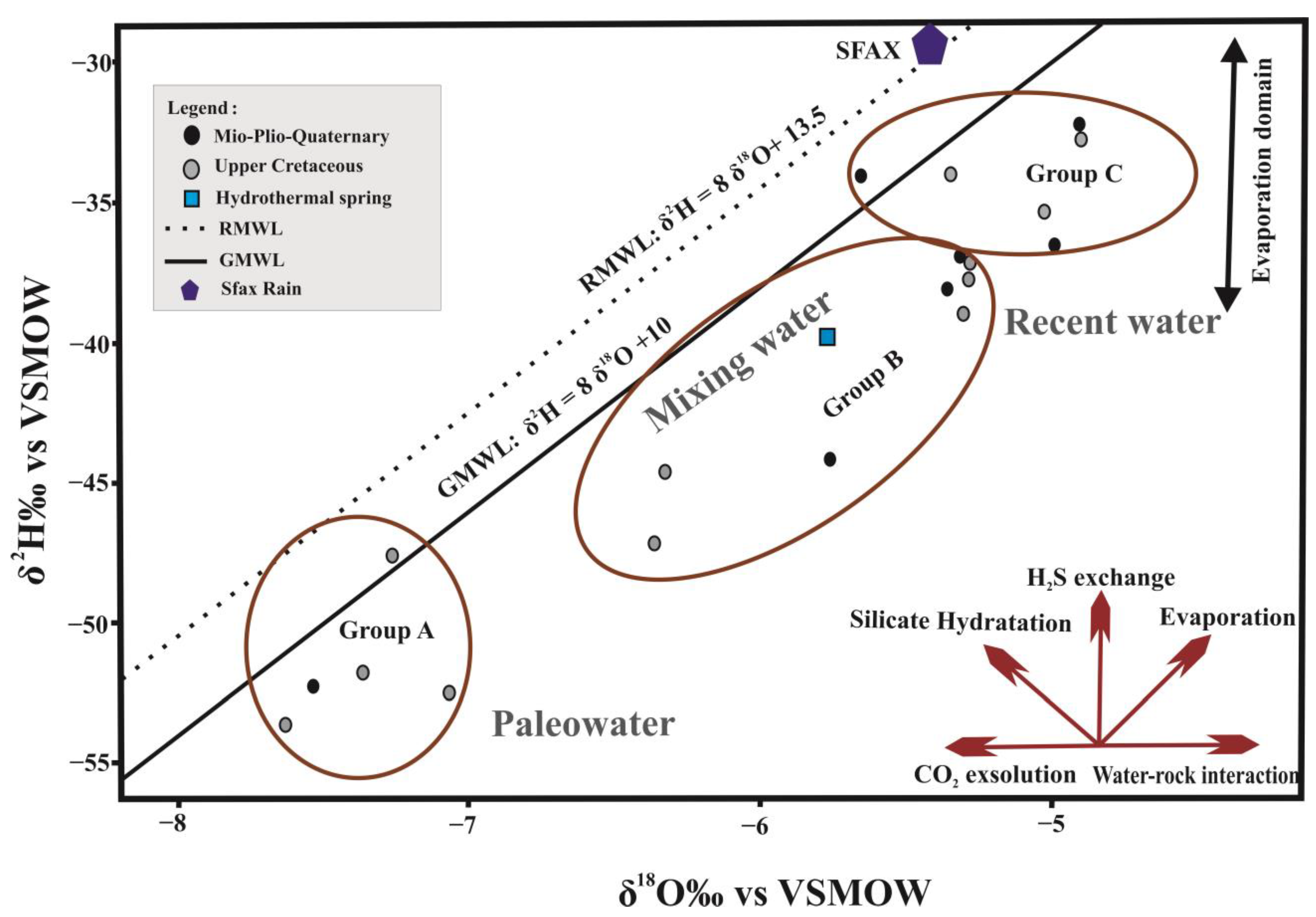 Hydrology 10 00032 g012