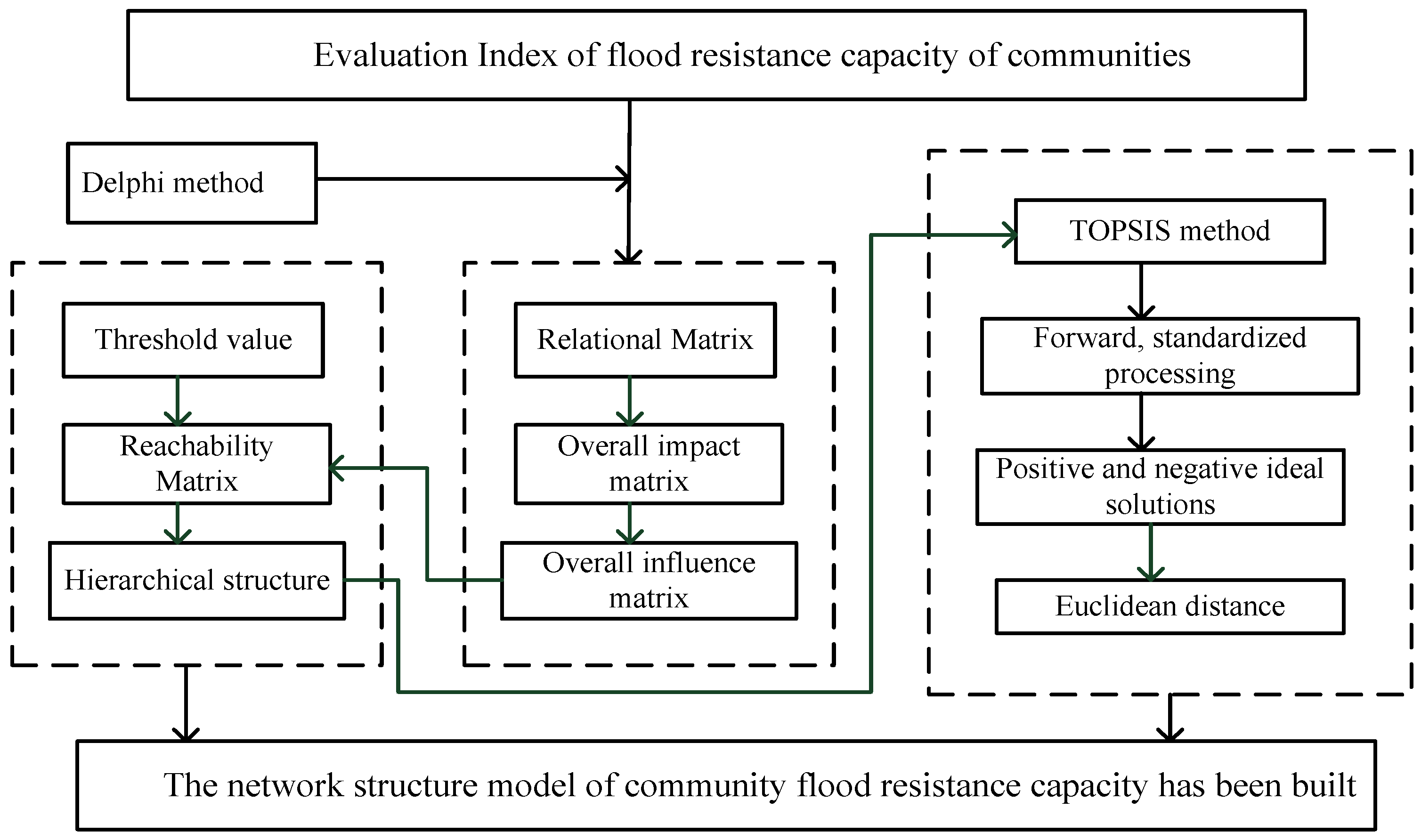 Hydrology 10 00035 g001 Hydrology 10 00035 g001