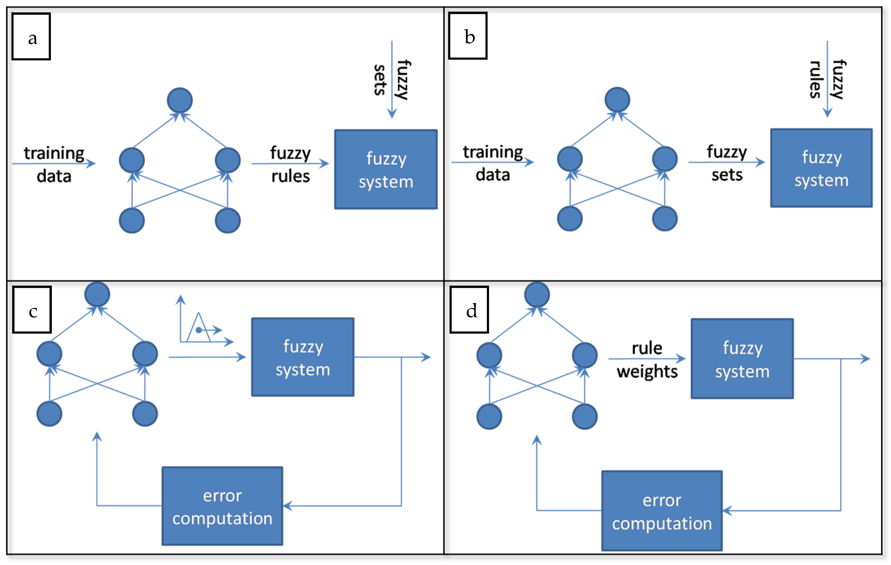 Hydrology 10 00036 g003
