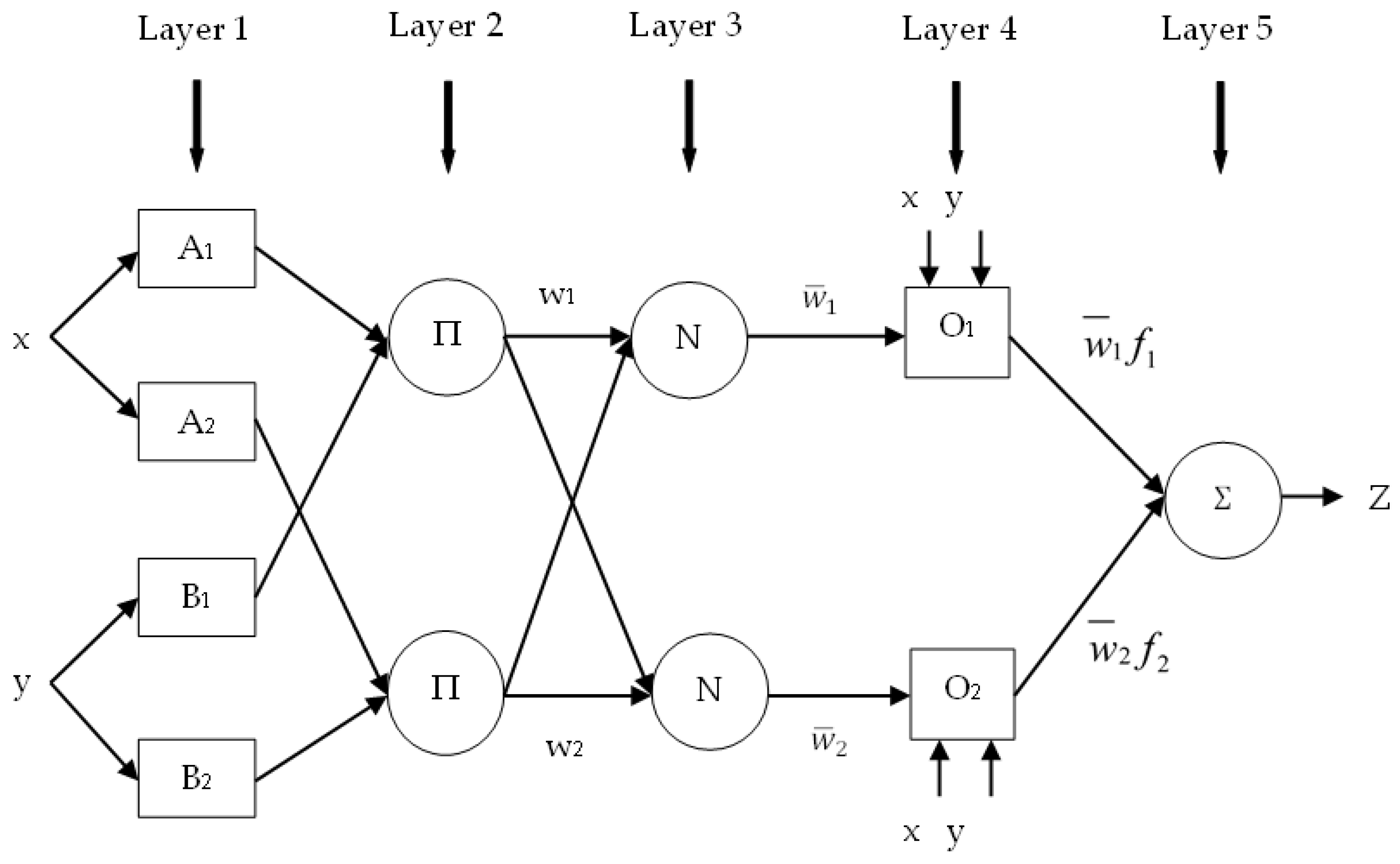 Hydrology 10 00036 g004