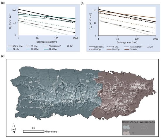 Hydrology 10 00040 g002
