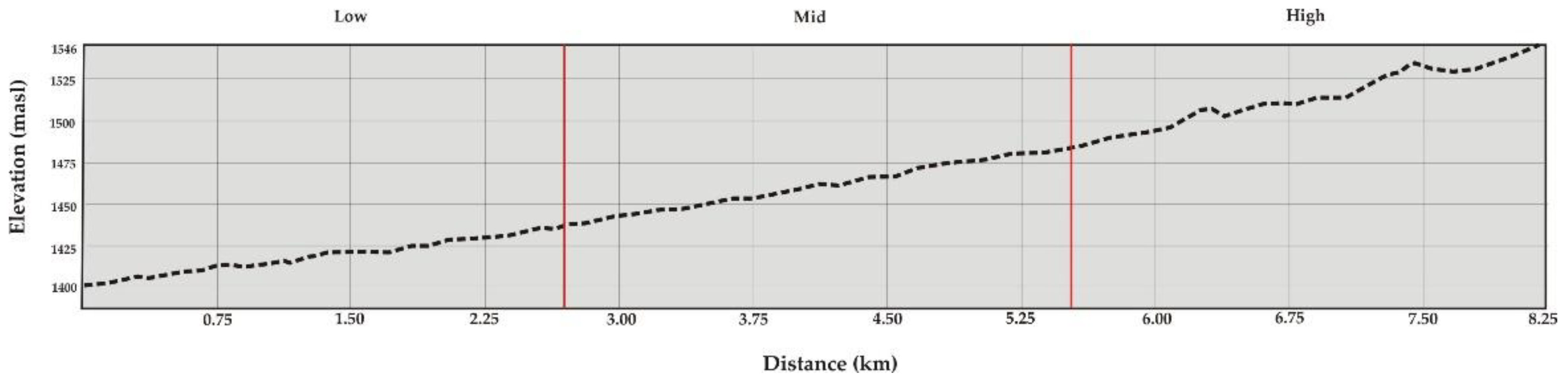 Hydrology 10 00041 g002