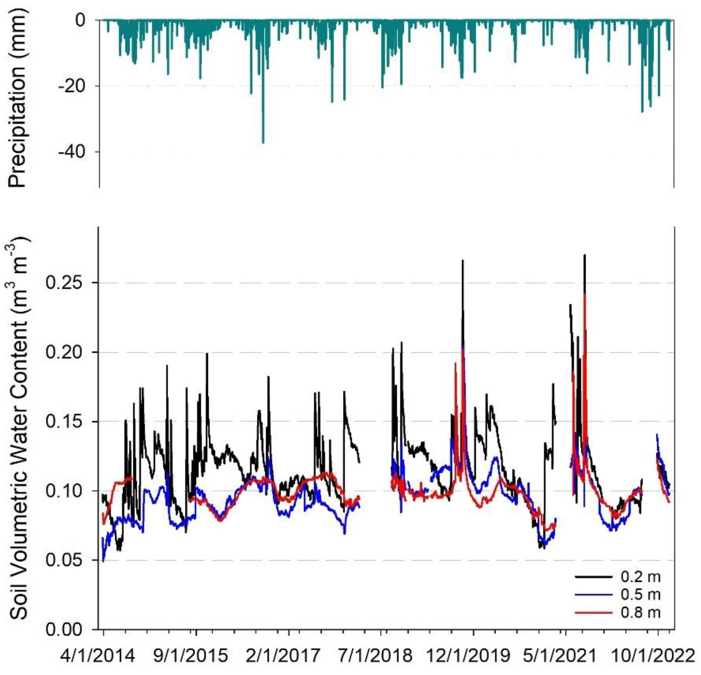 Hydrology 10 00041 g003